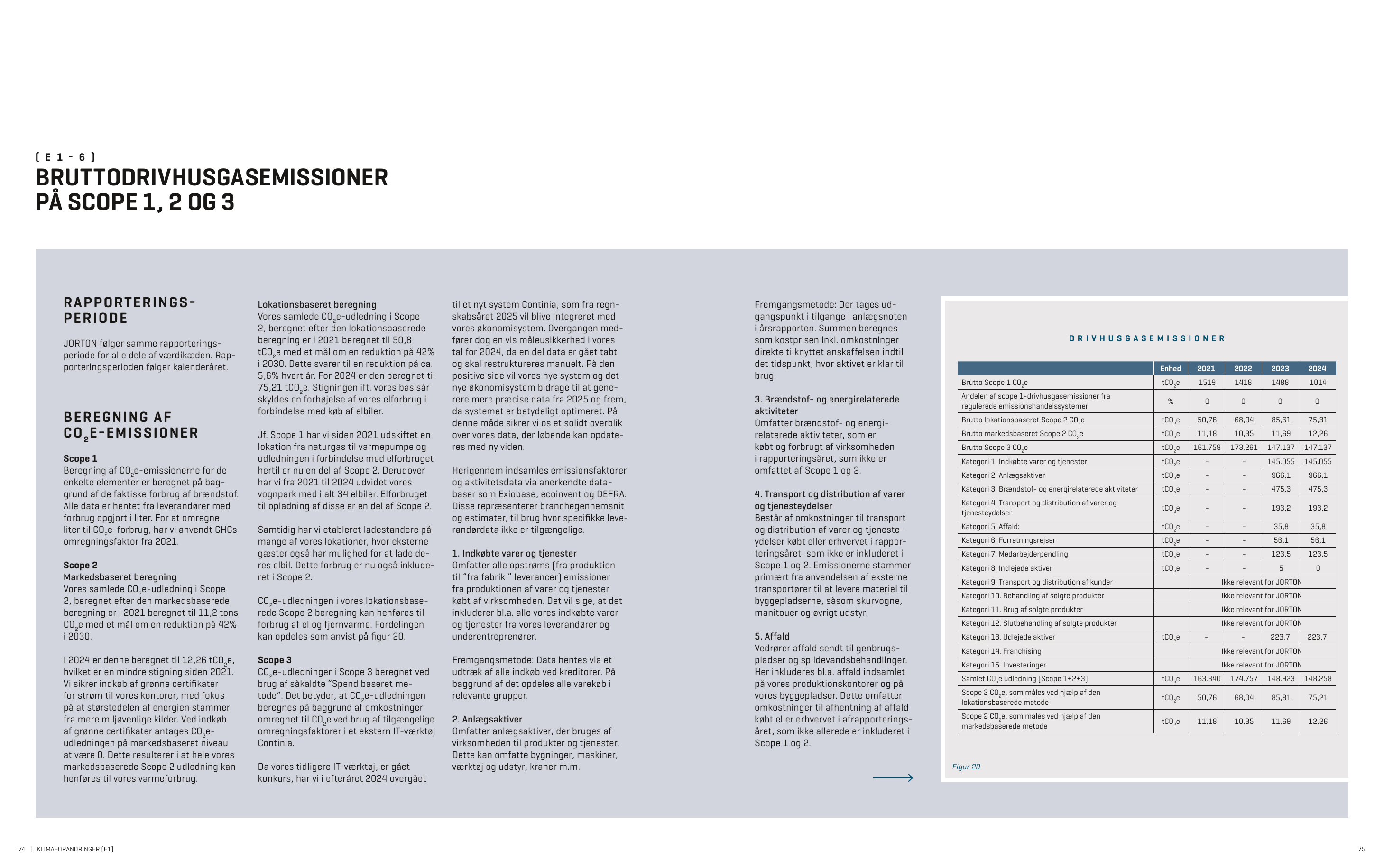 Emissions data extracted from page 38