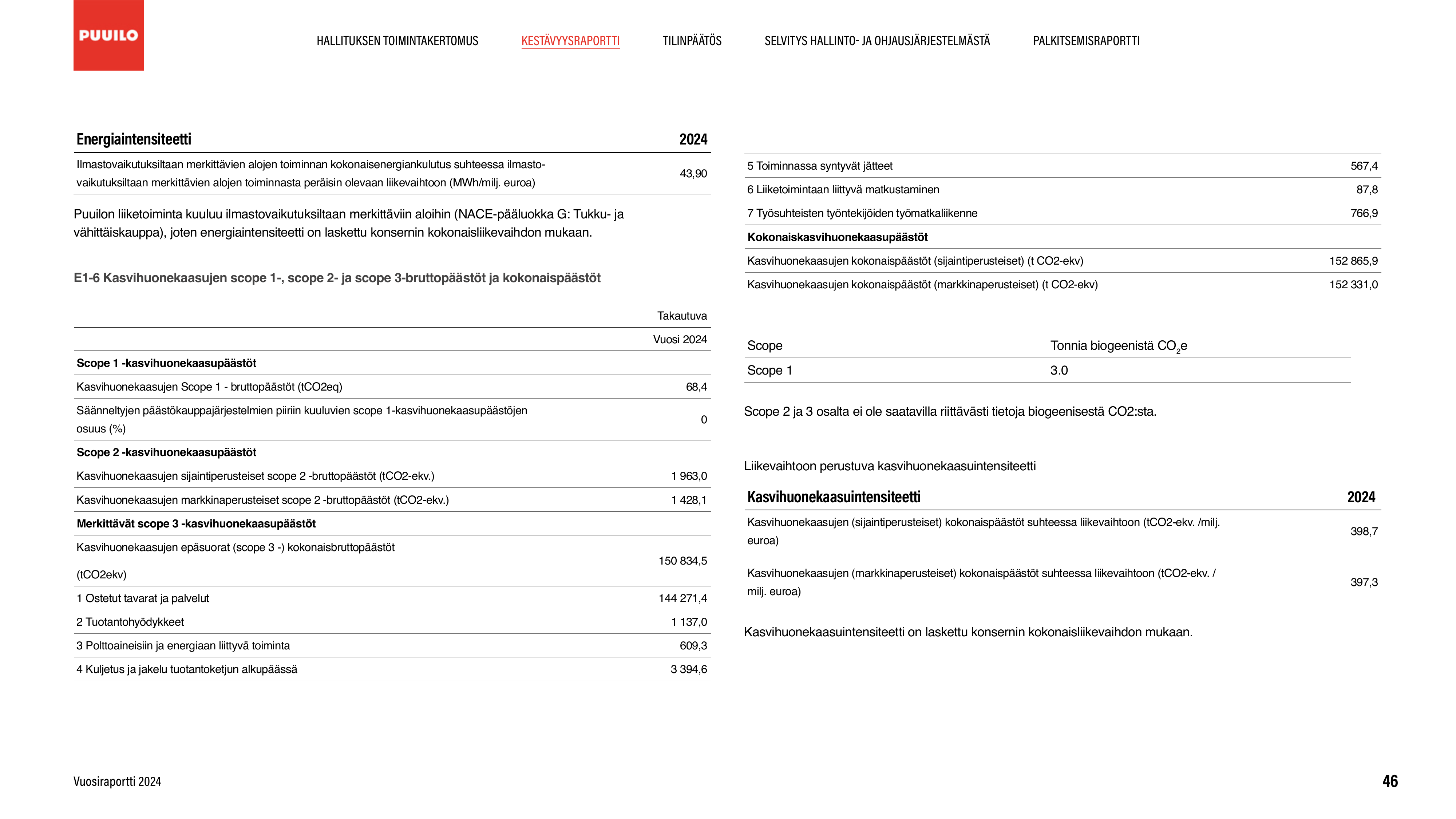 Emissions data extracted from page 46