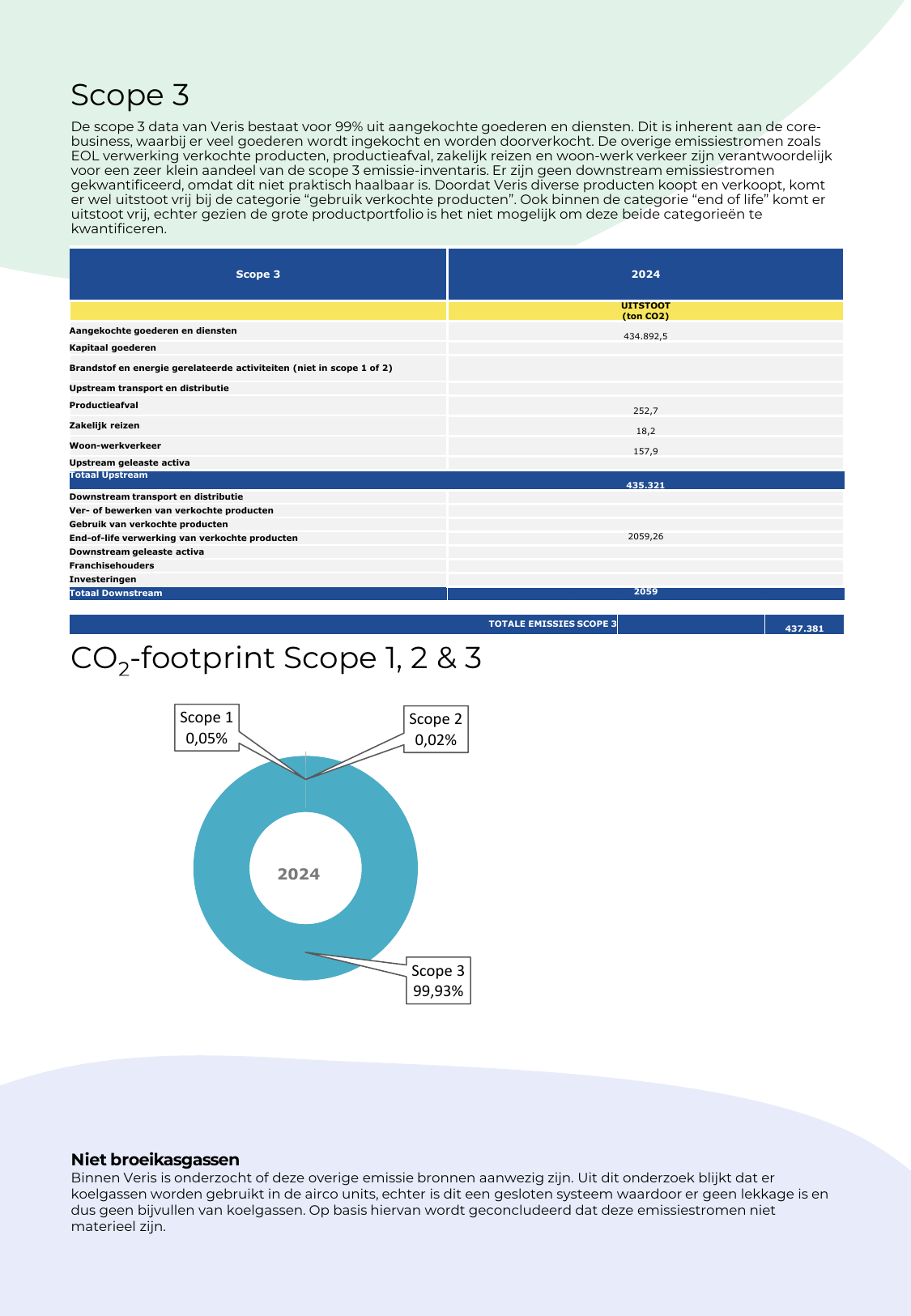 Emissions data extracted from page 8