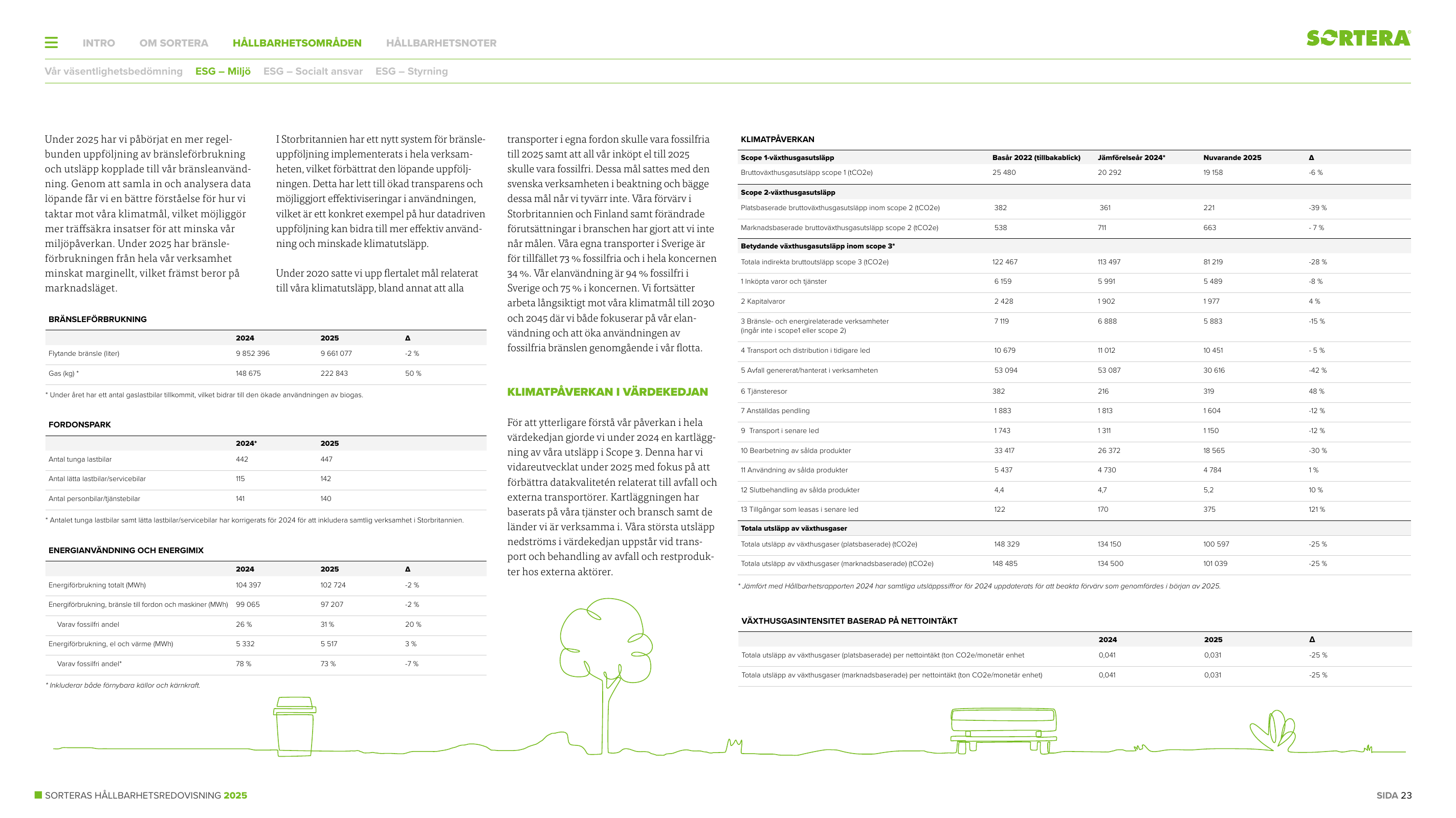 Emissions data extracted from page 23
