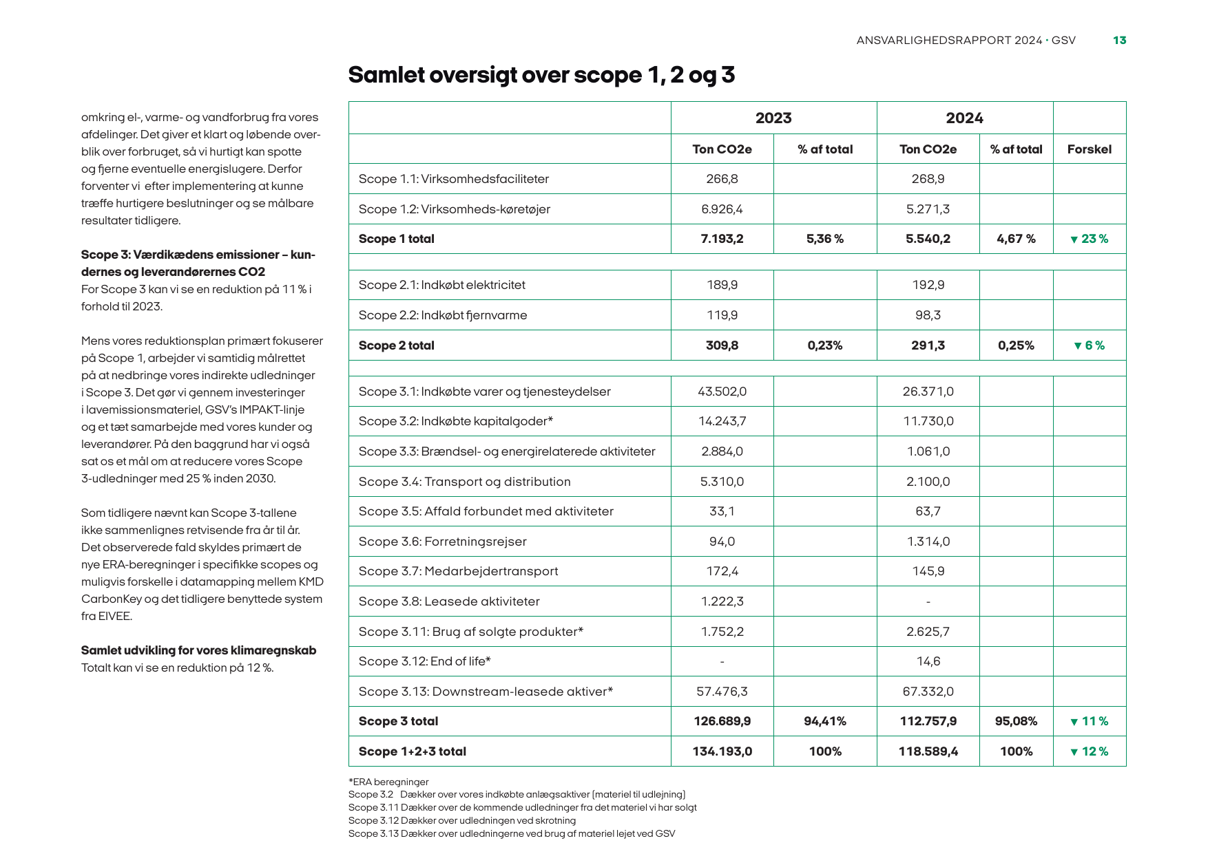 Emissions data extracted from page 13