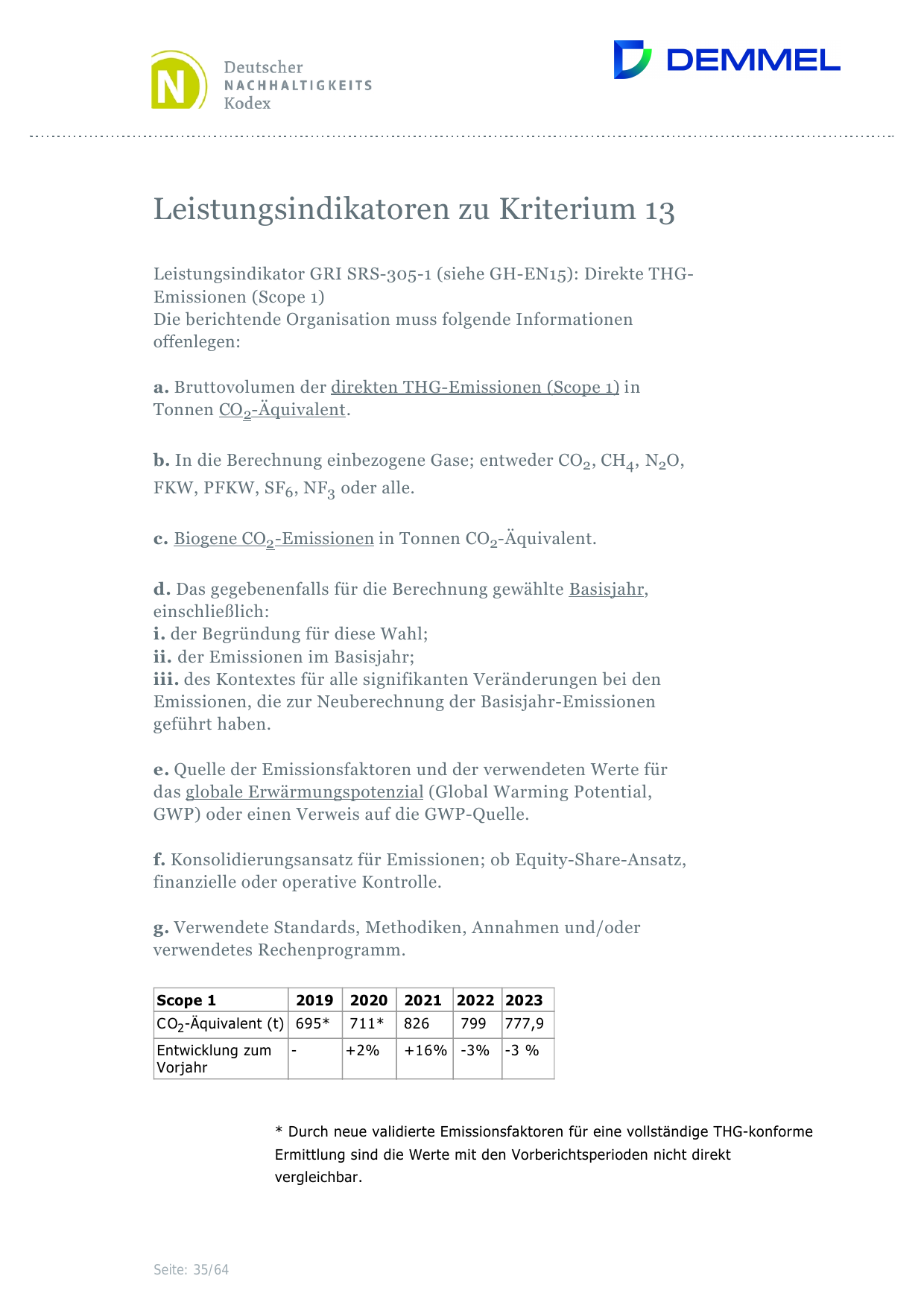 Emissions data extracted from page 35
