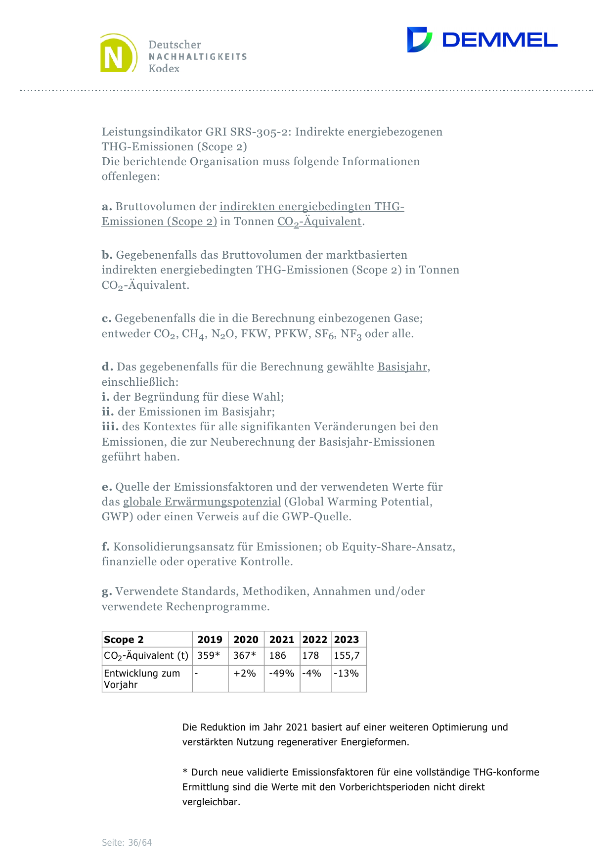 Emissions data extracted from page 36