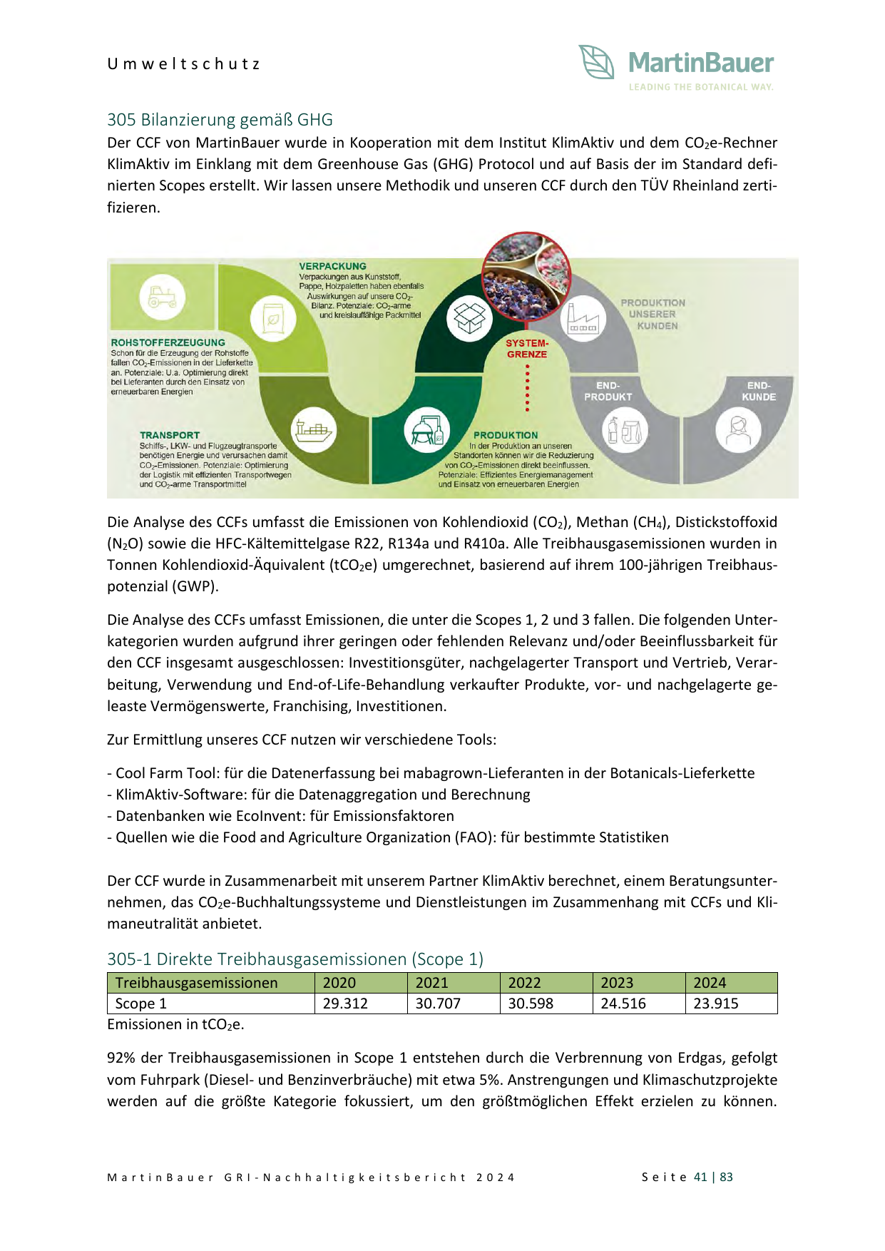 Emissions data extracted from page 41