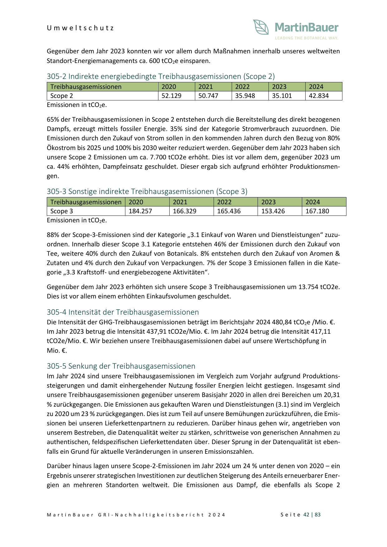 Emissions data extracted from page 42