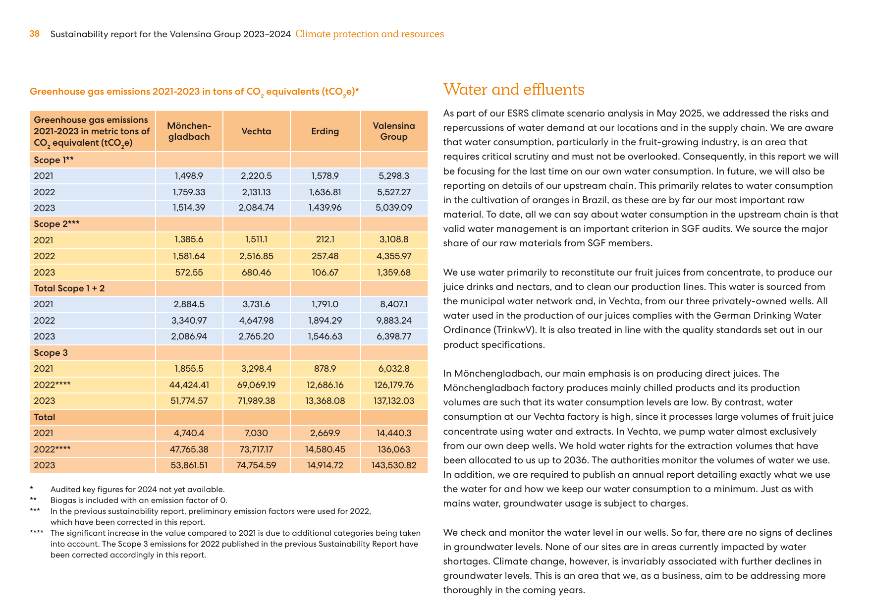 Emissions data extracted from page 38