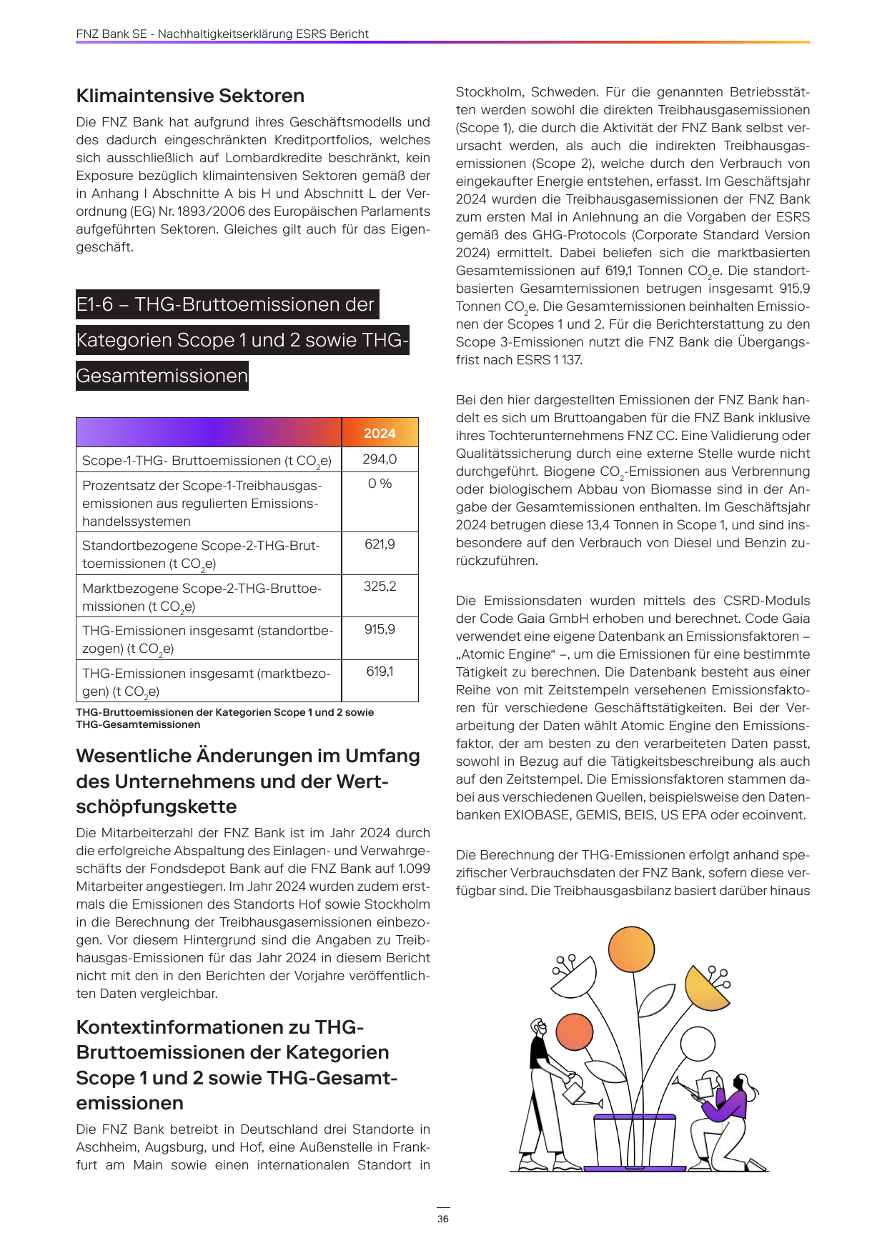 Emissions data extracted from page 36