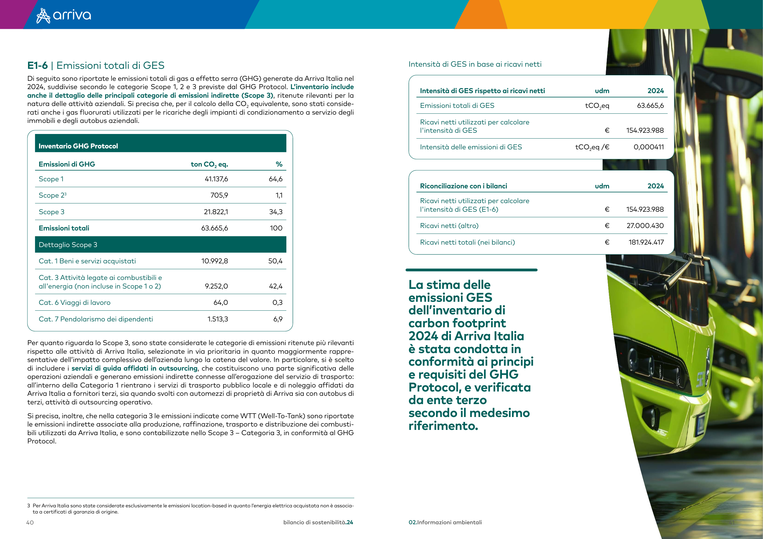 Emissions data extracted from page 21