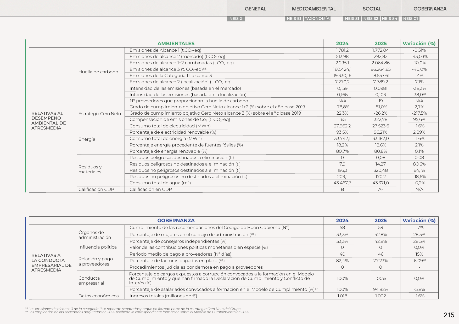 Emissions data extracted from page 215