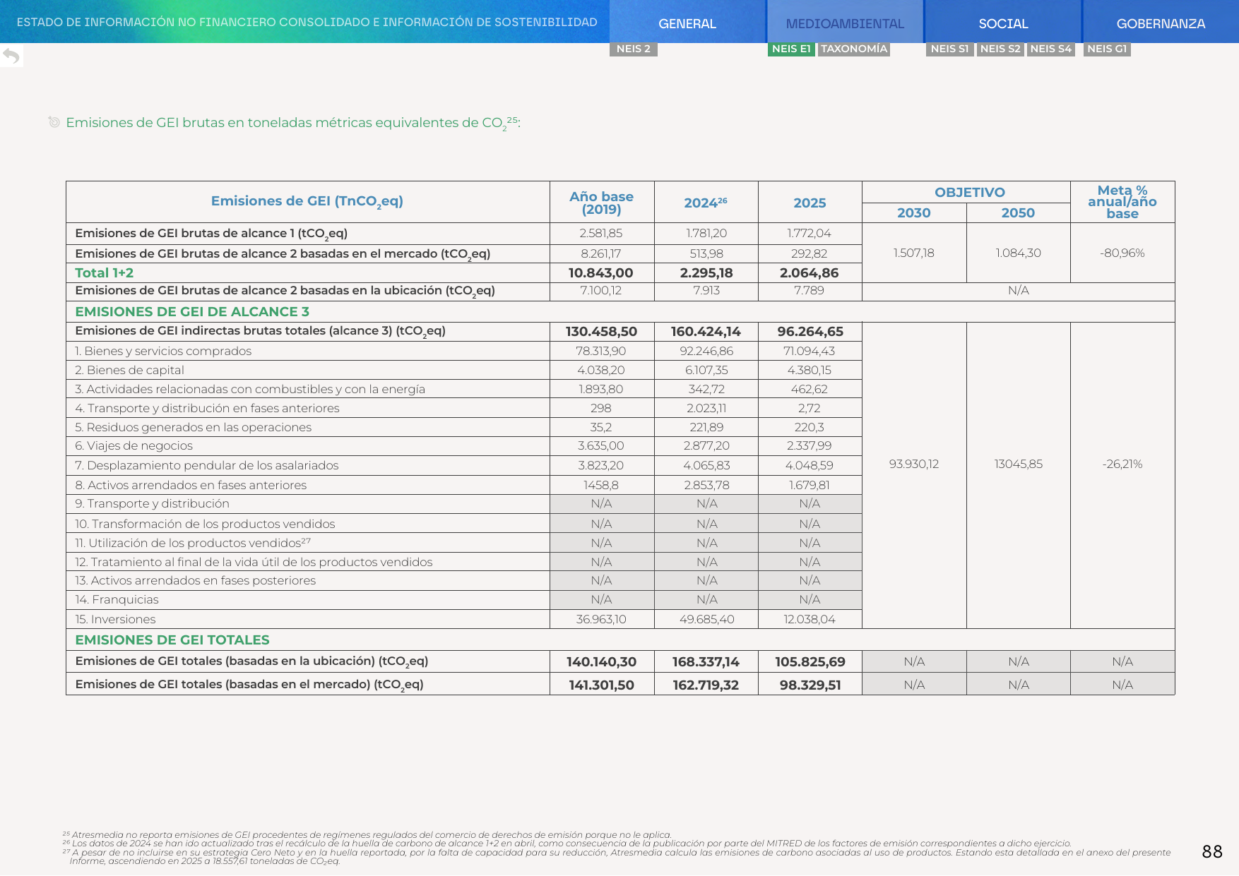 Emissions data extracted from page 88