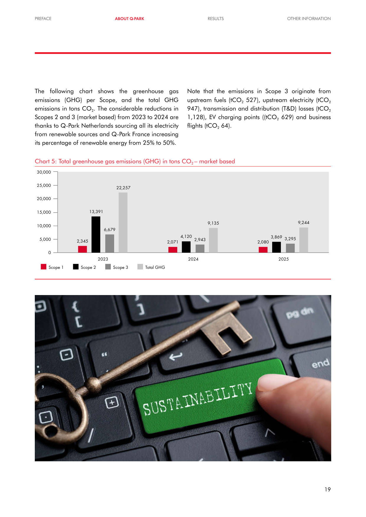 Emissions data extracted from page 19