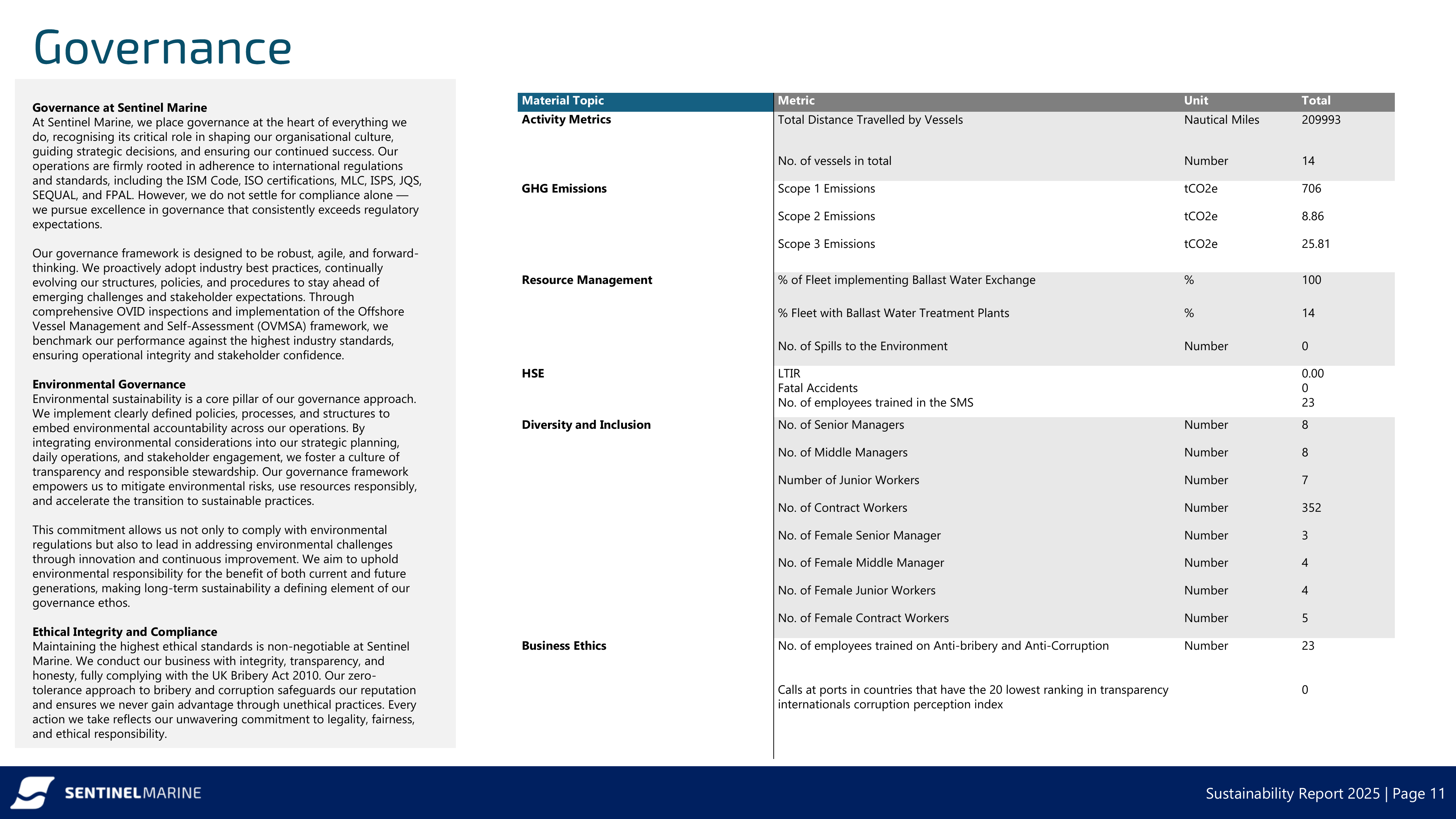 Emissions data extracted from page 13