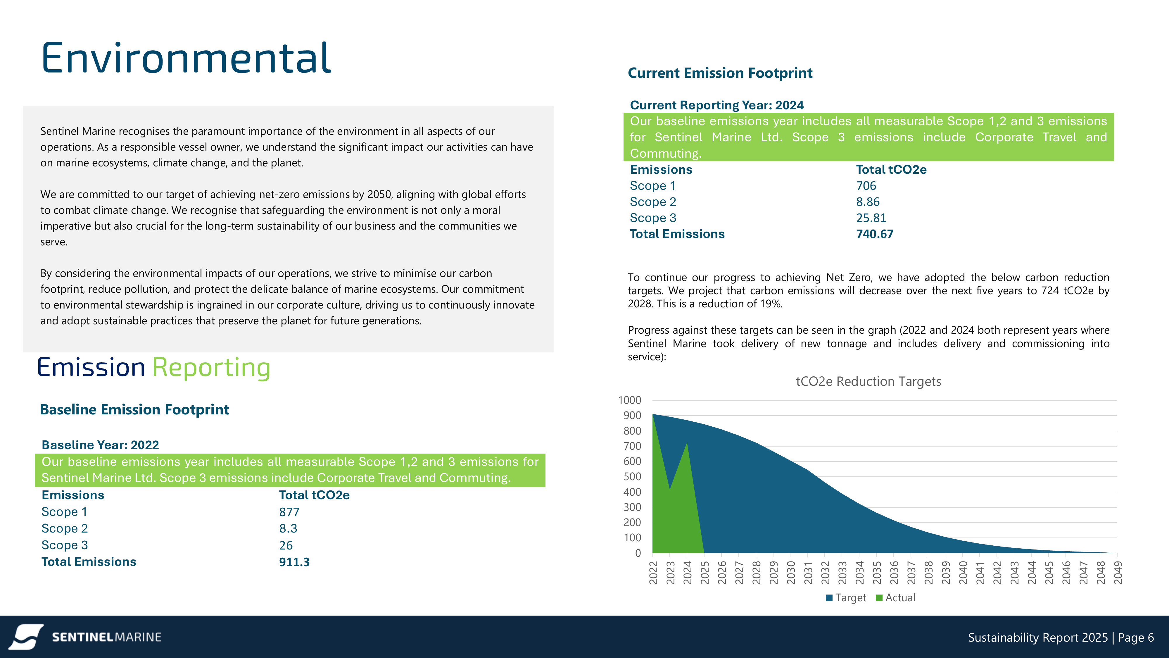 Emissions data extracted from page 8