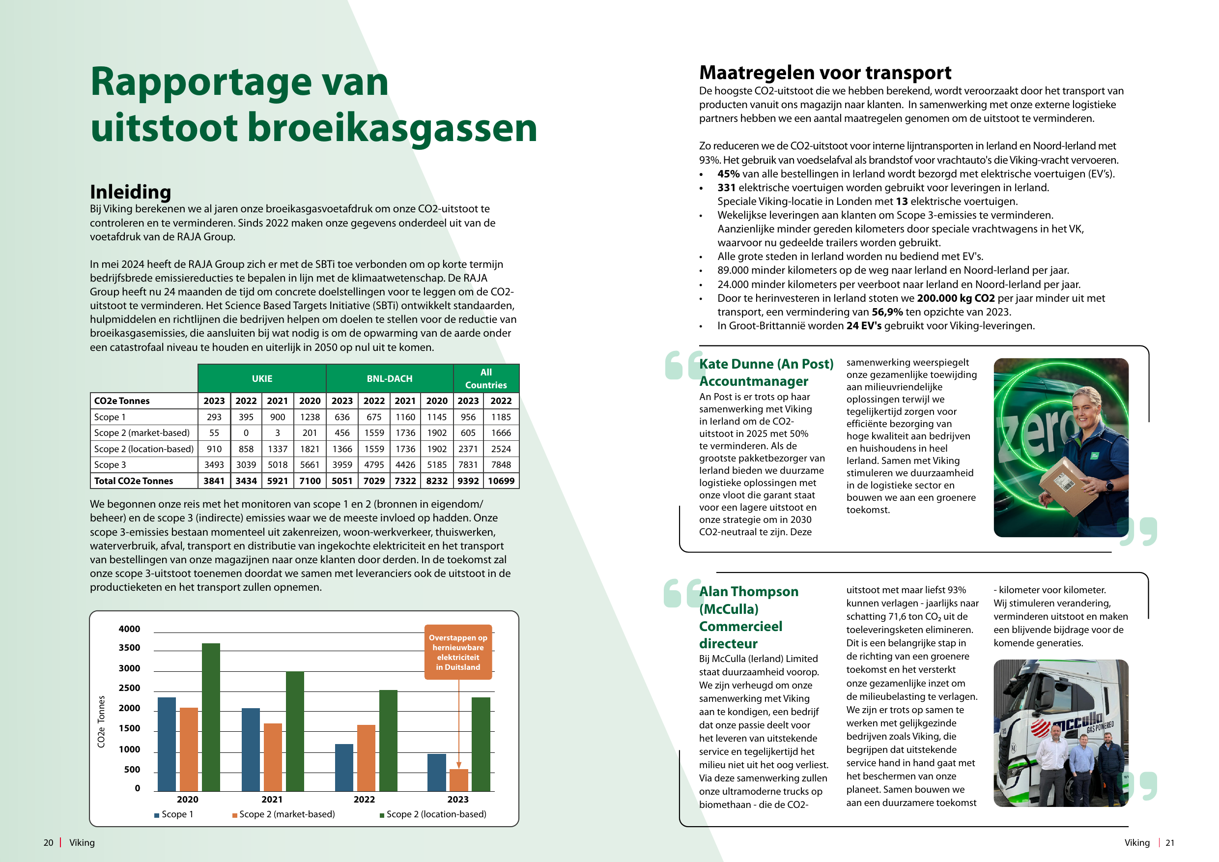Emissions data extracted from page 11