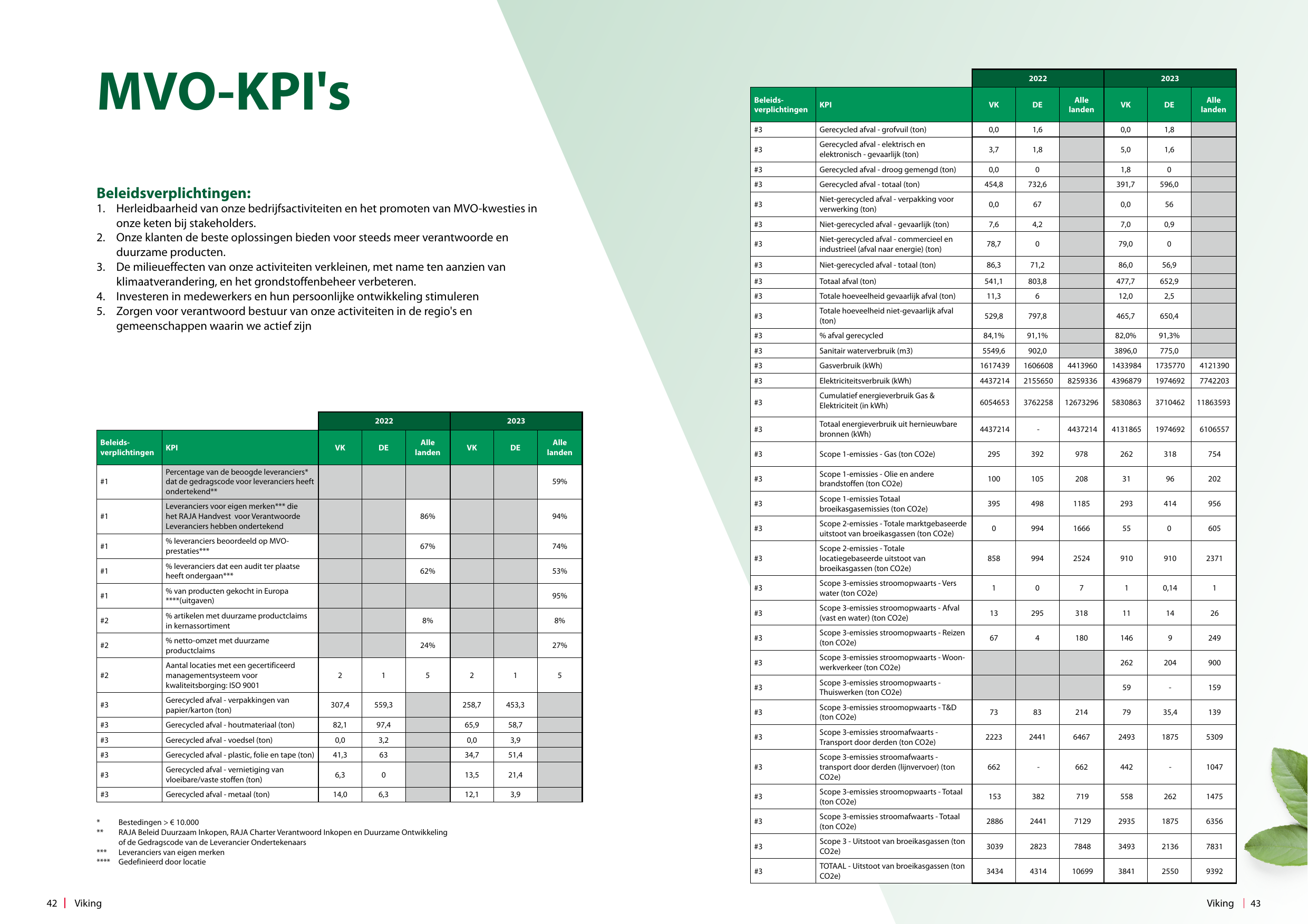 Emissions data extracted from page 22