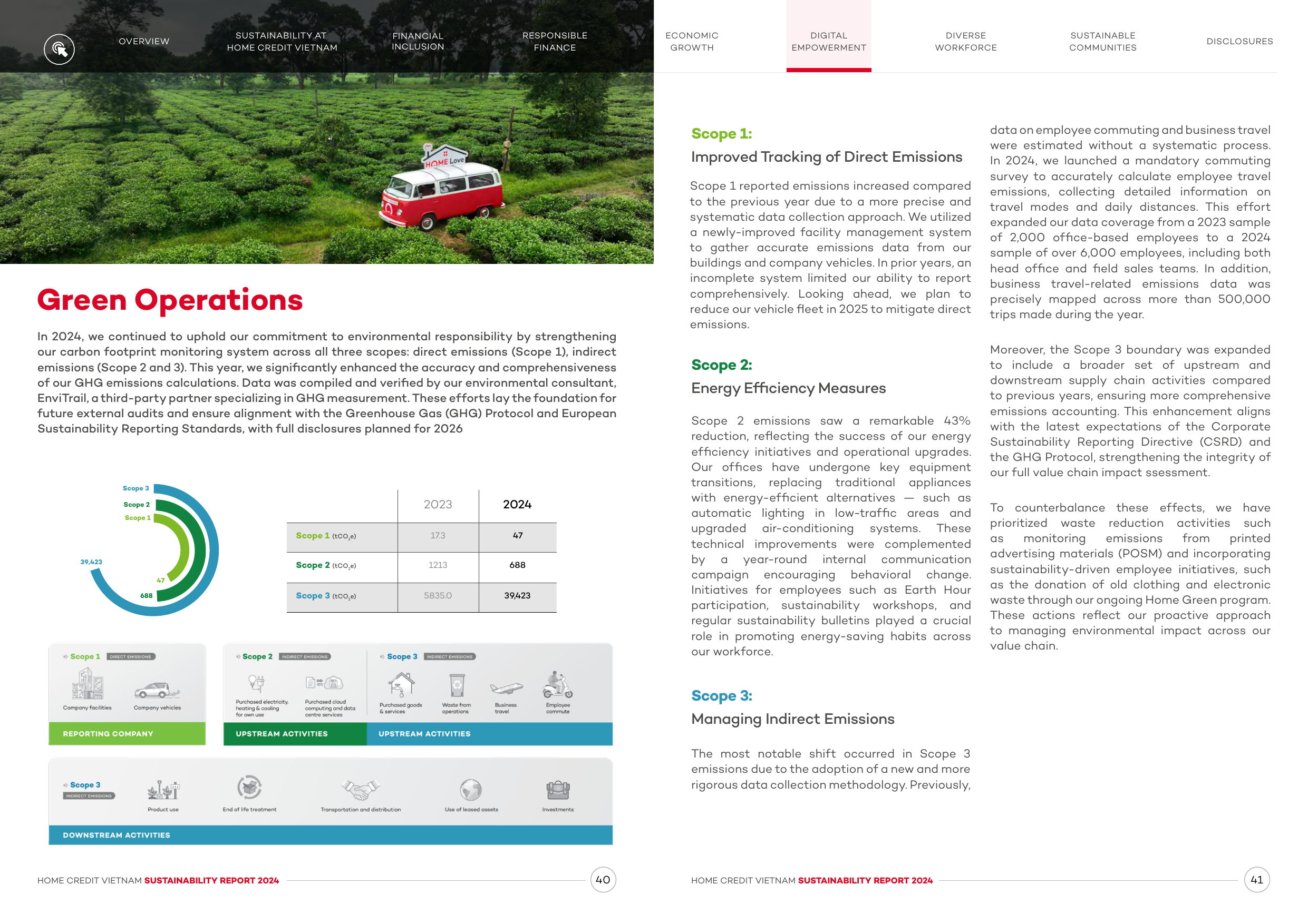 Emissions data extracted from page 21