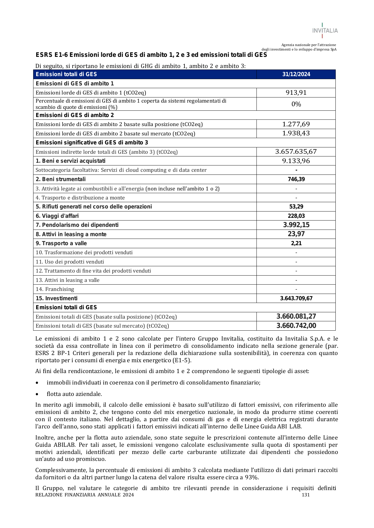 Emissions data extracted from page 131