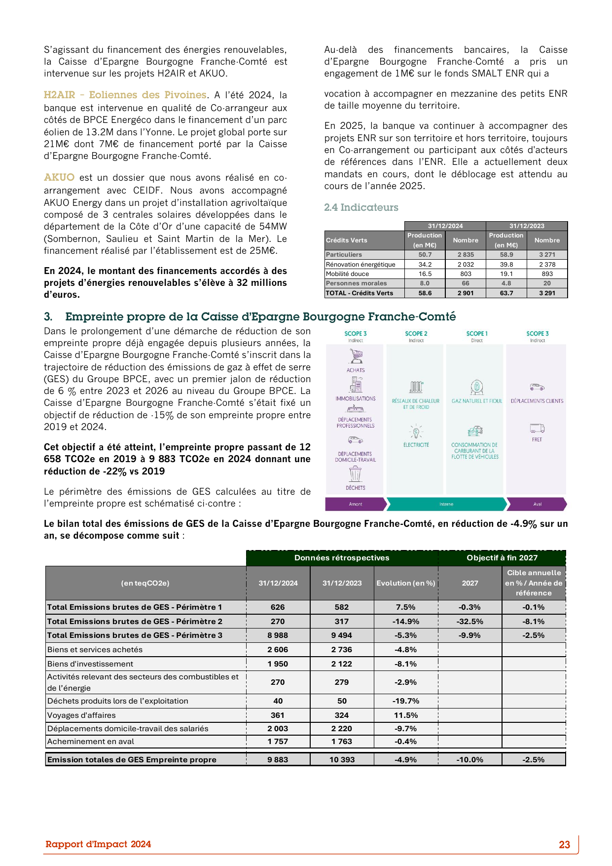 Emissions data extracted from page 23