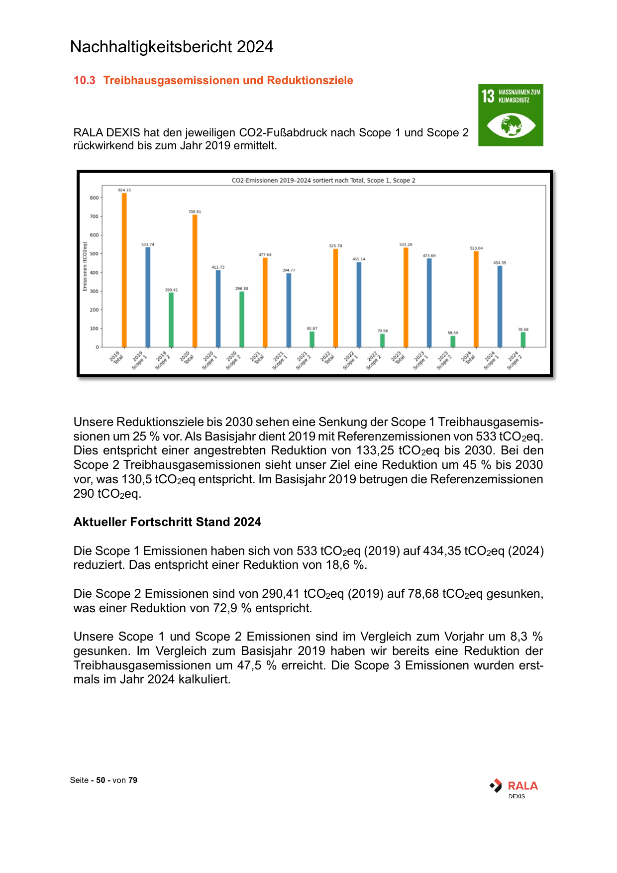 Emissions data extracted from page 50