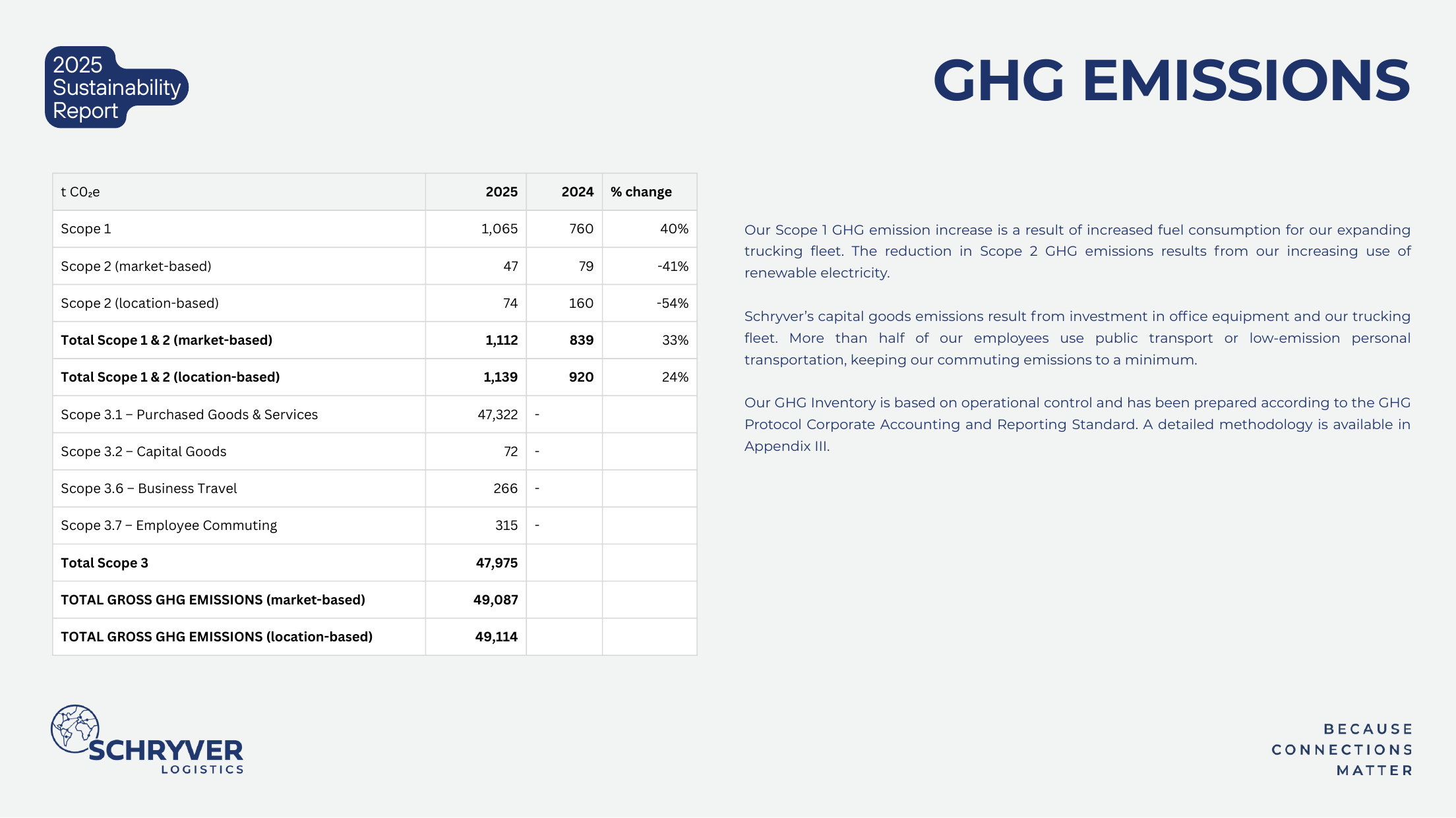 Emissions data extracted from page 14