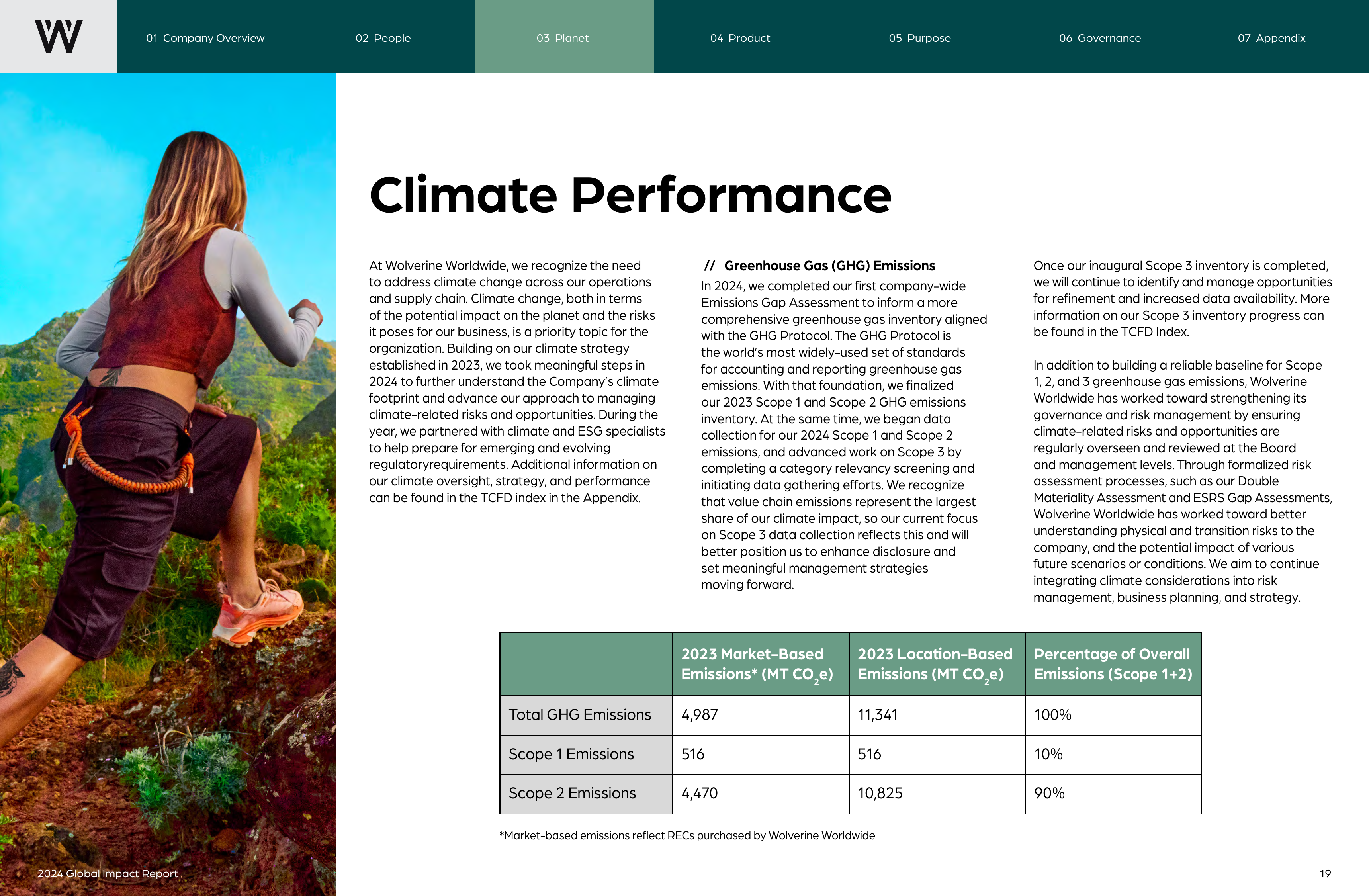 Emissions data extracted from page 19