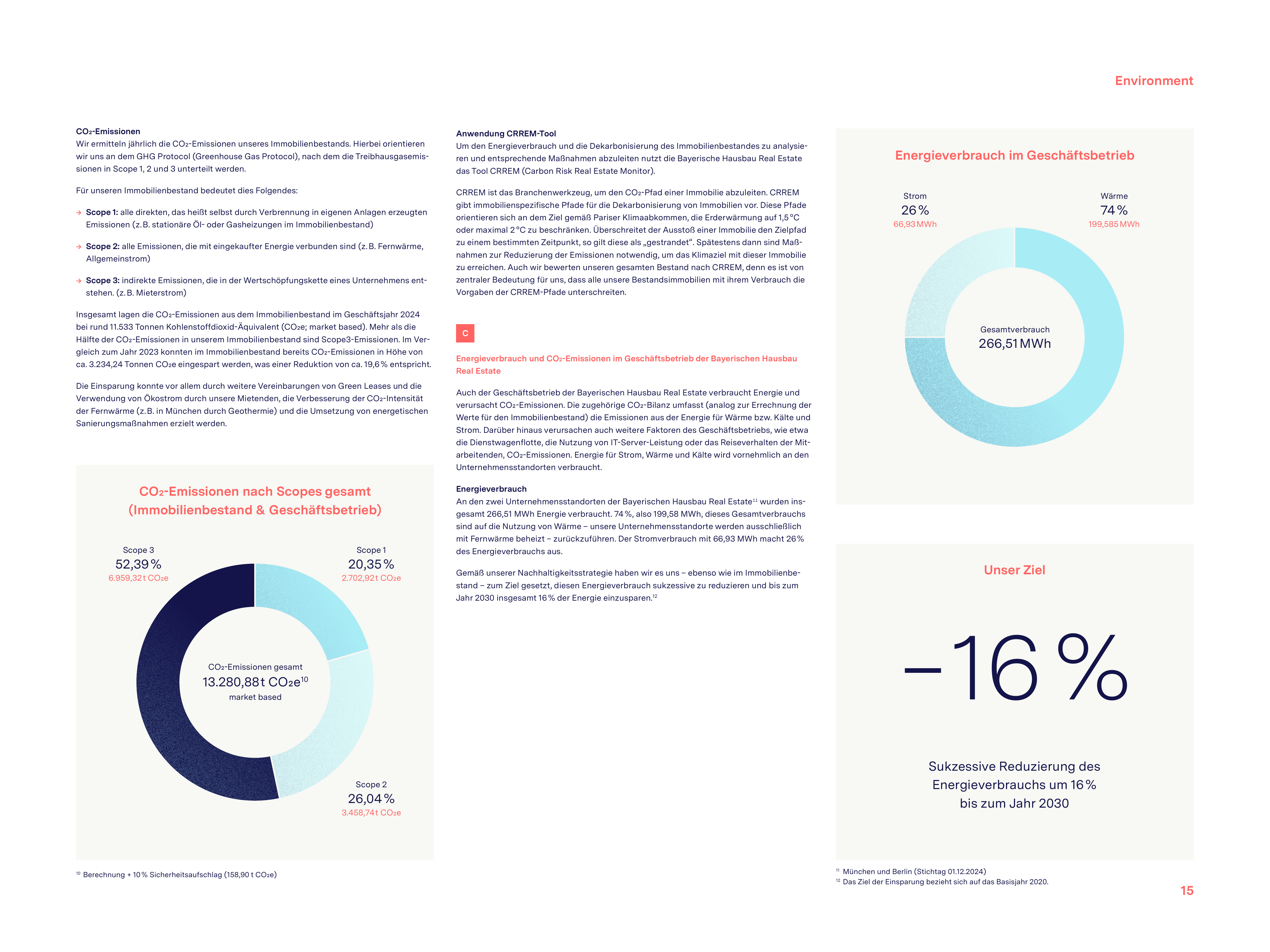 Emissions data extracted from page 15