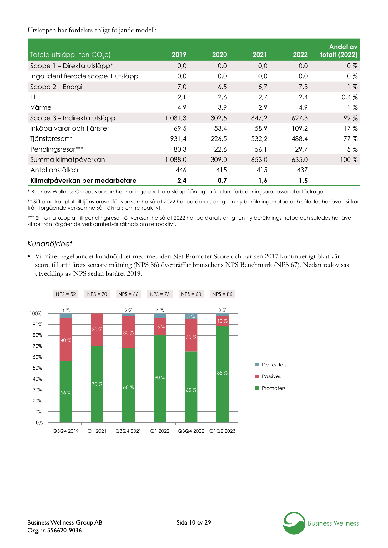 Emissions data extracted from page 10