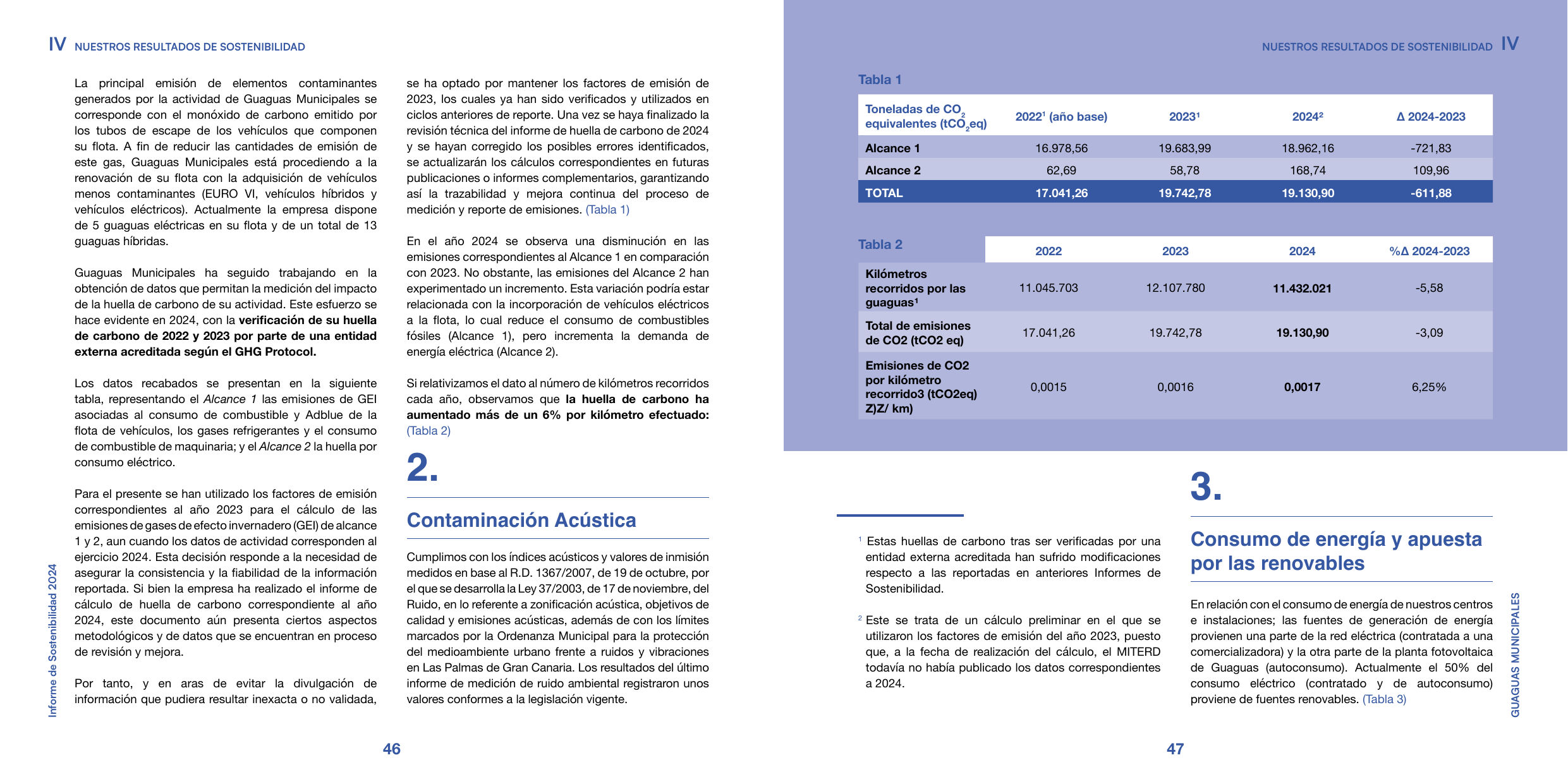 Emissions data extracted from page 24