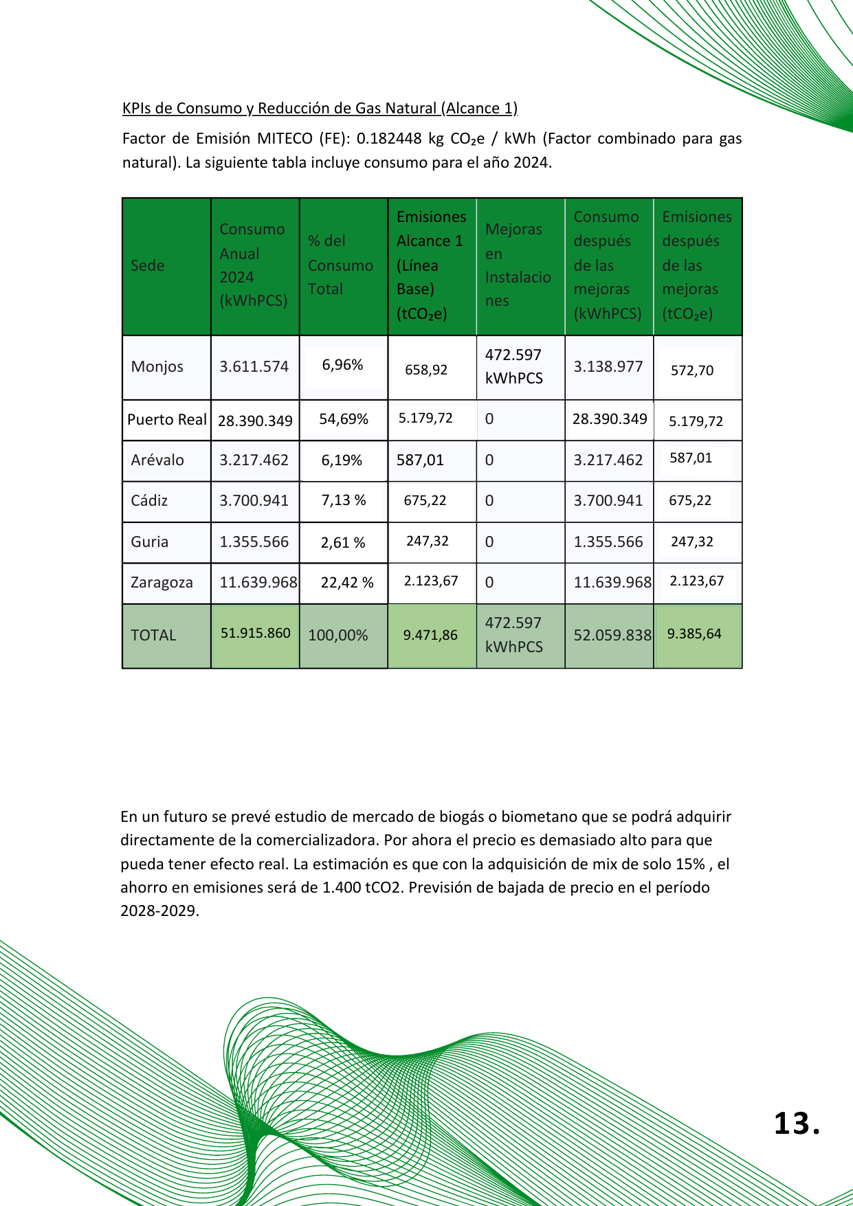 Emissions data extracted from page 13