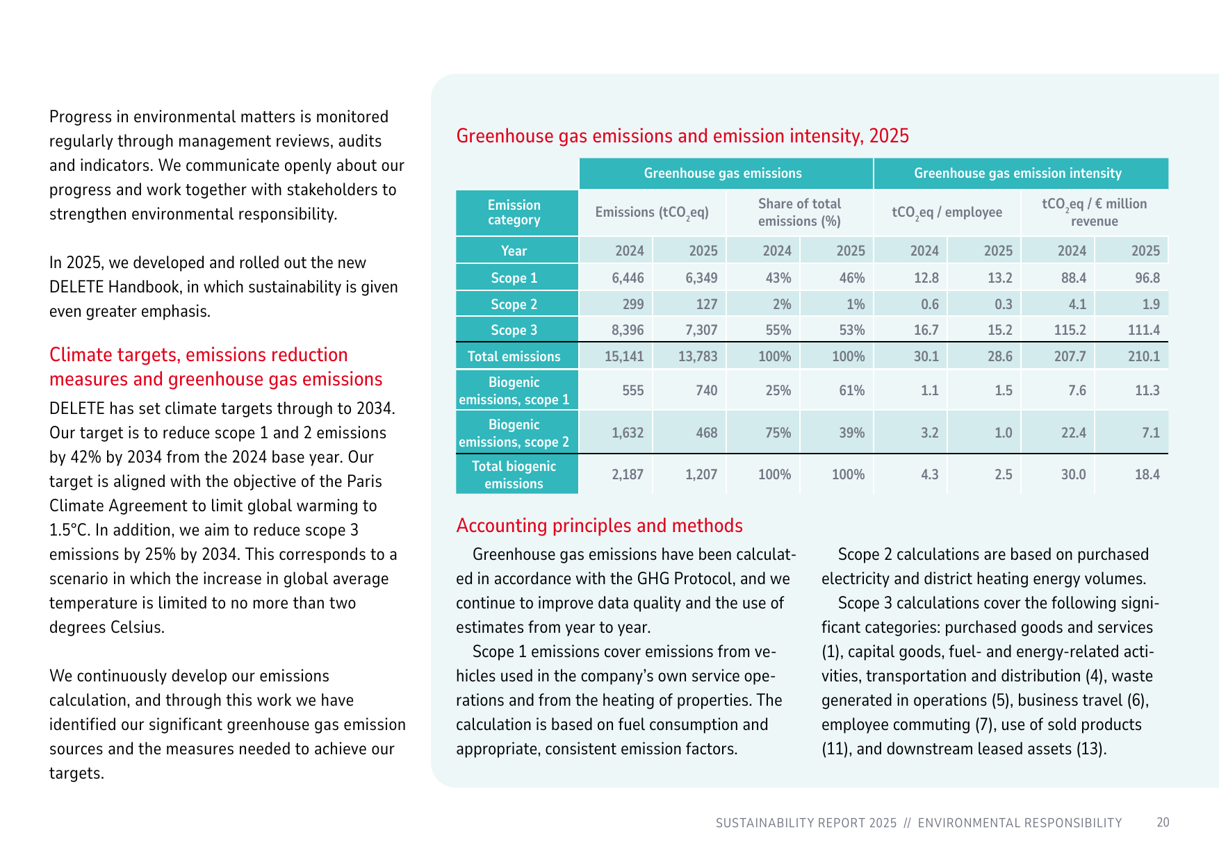 Emissions data extracted from page 20