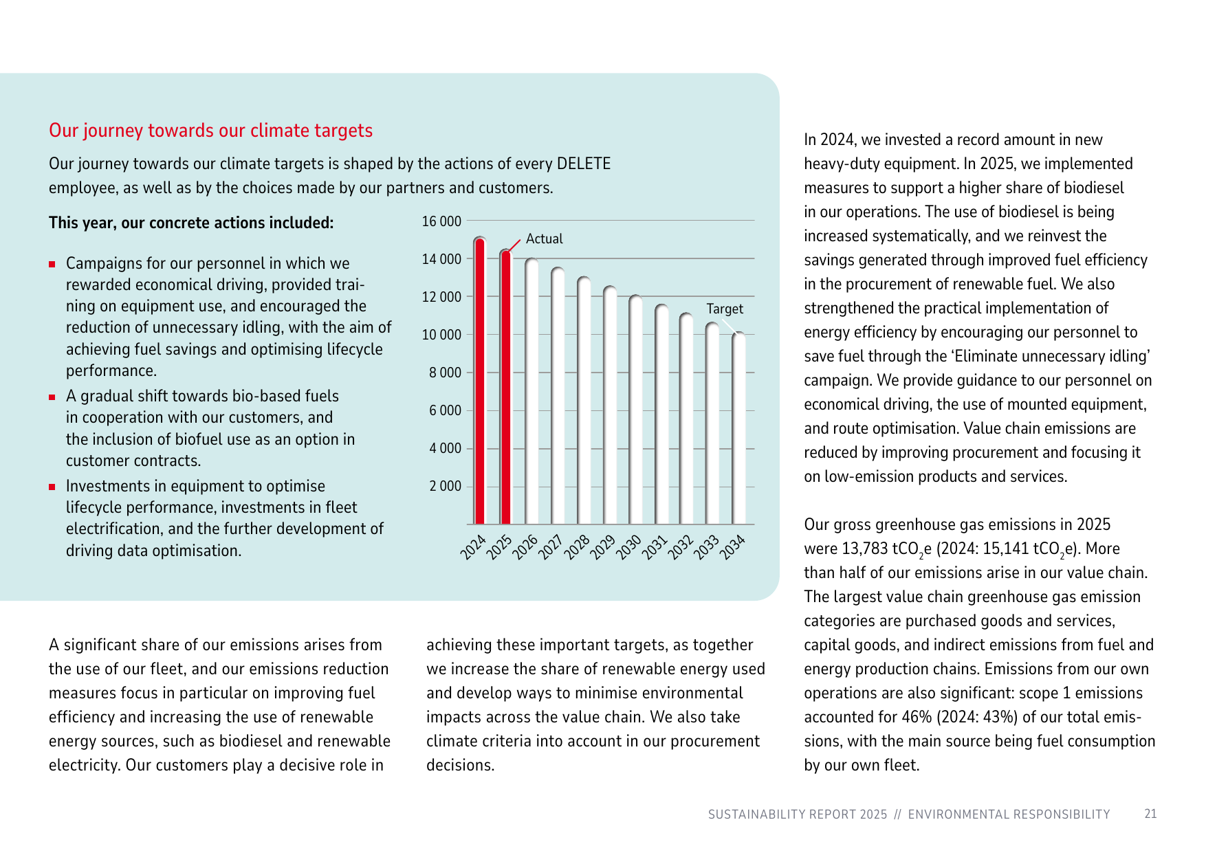 Emissions data extracted from page 21