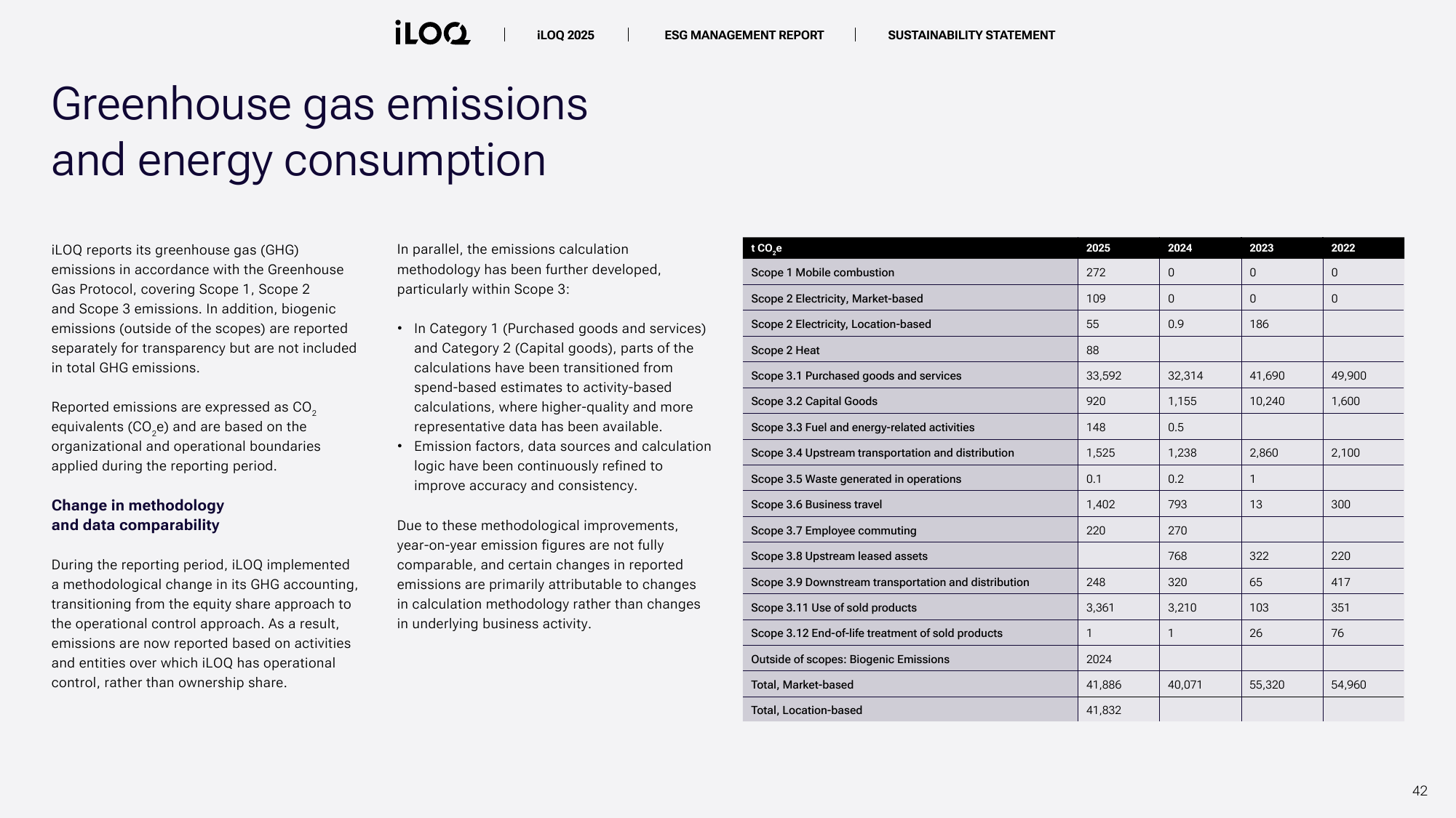 Emissions data extracted from page 42