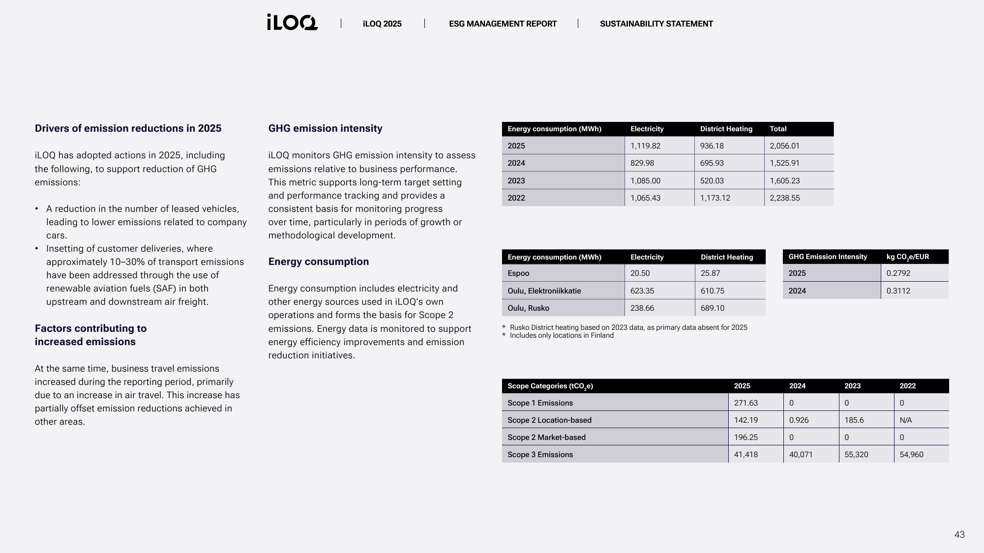 Emissions data extracted from page 43