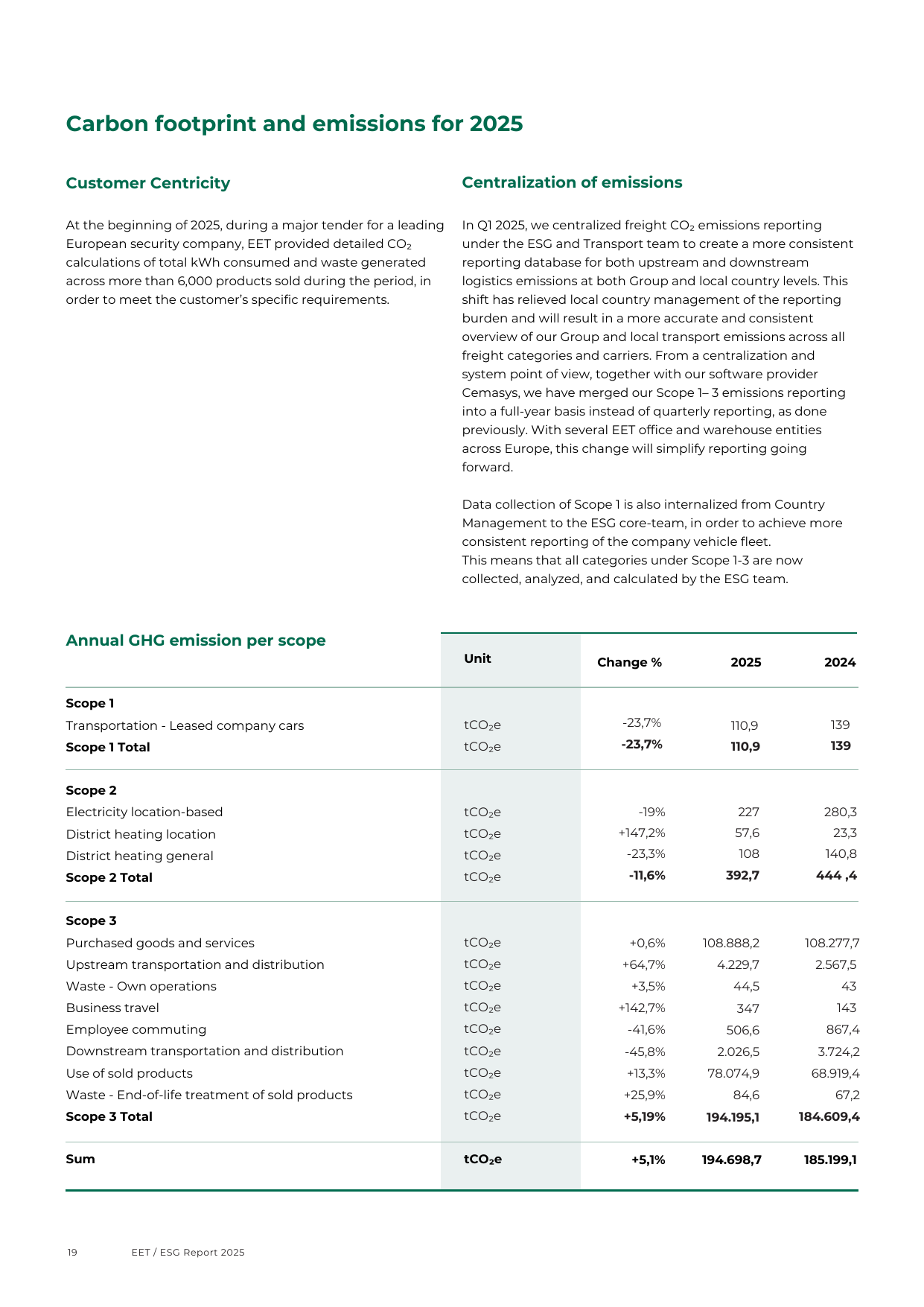 Emissions data extracted from page 19