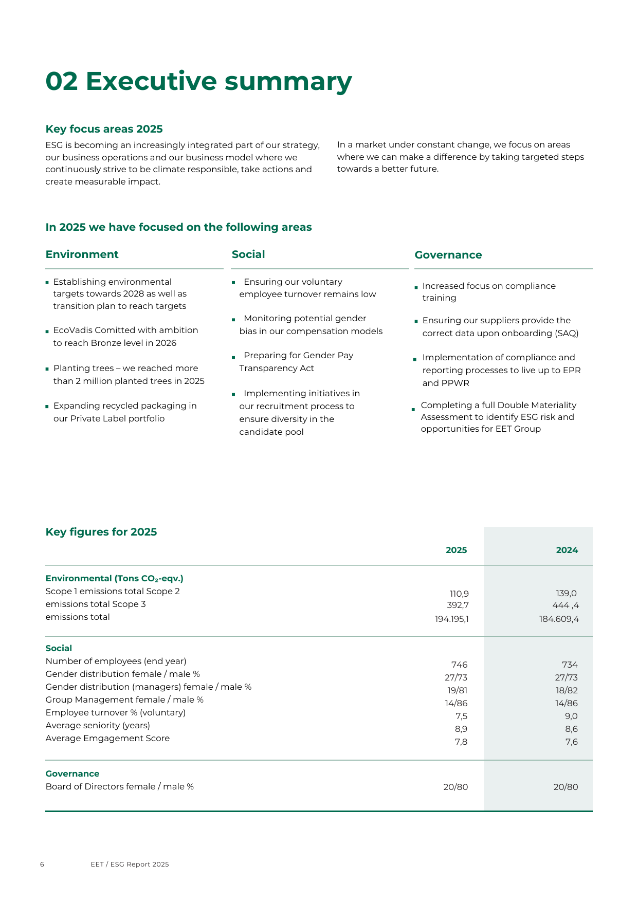 Emissions data extracted from page 6