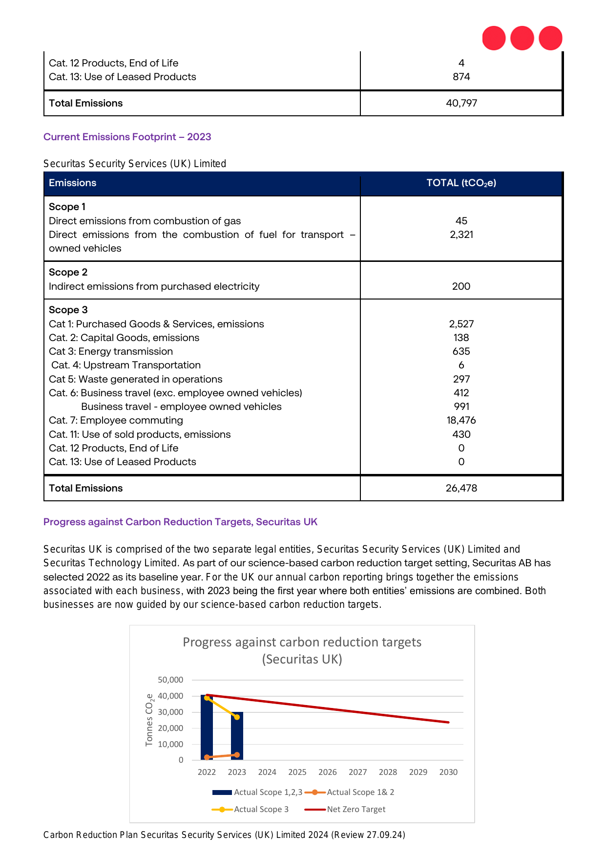 Emissions data extracted from page 2