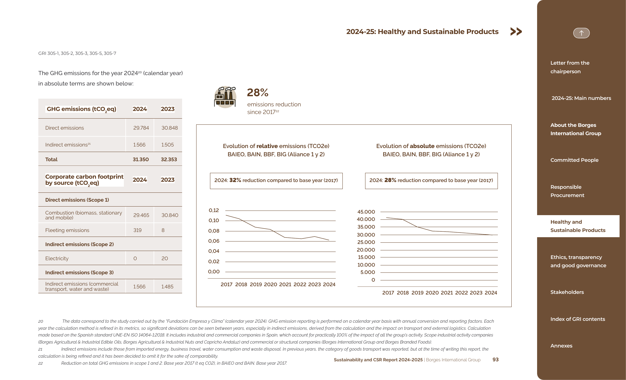 Emissions data extracted from page 93