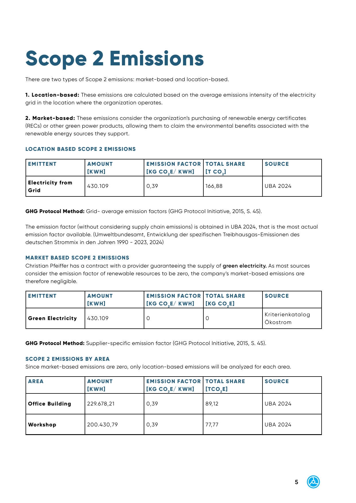 Emissions data extracted from page 5