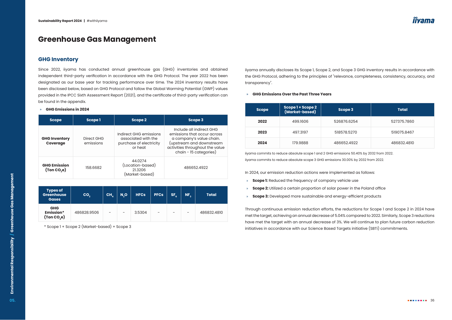Emissions data extracted from page 36