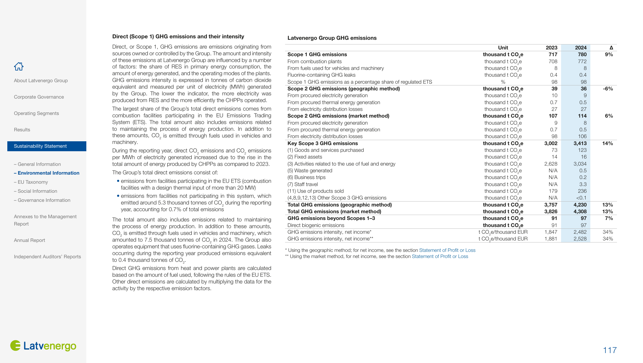 Emissions data extracted from page 117