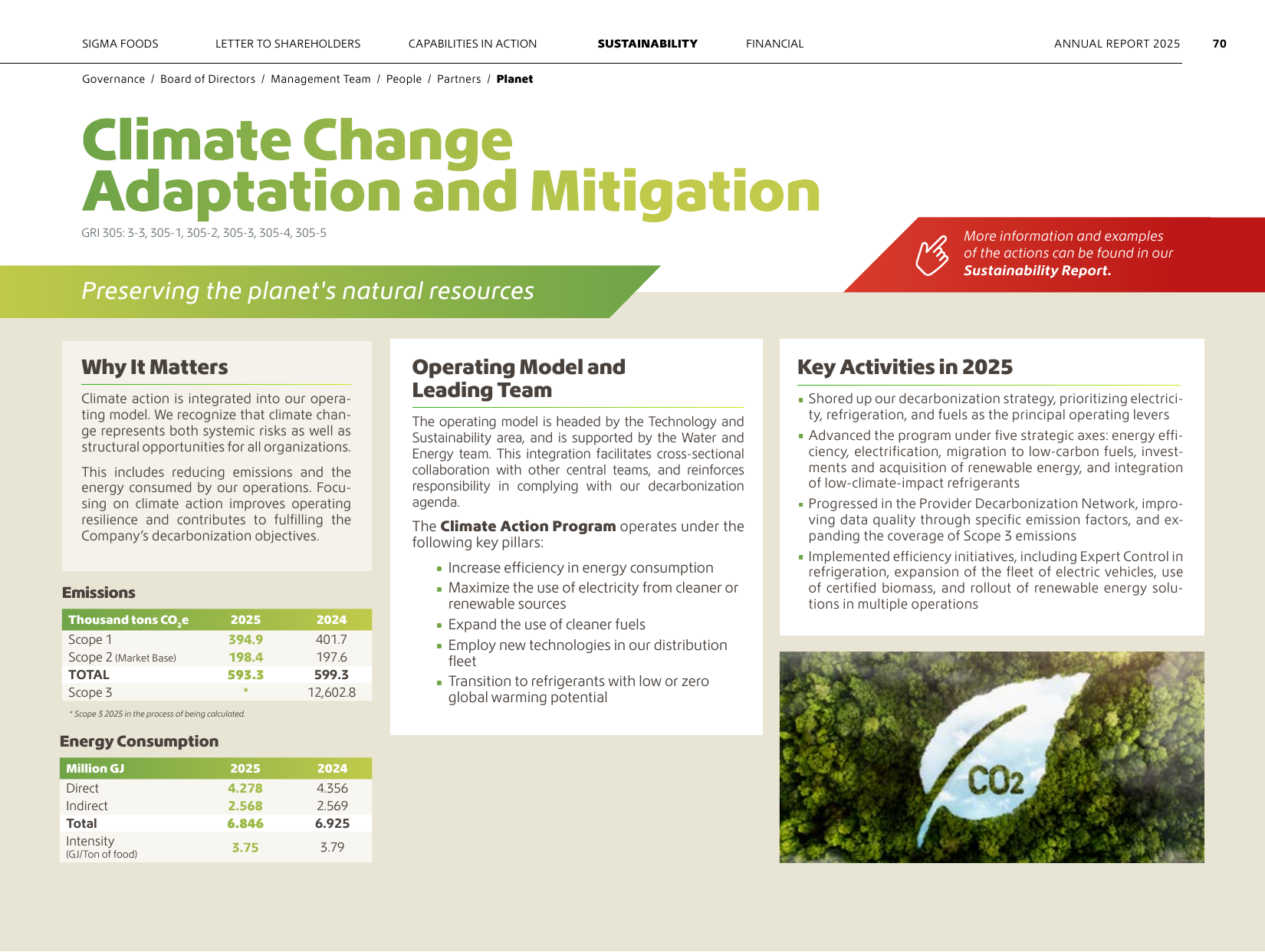 Emissions data extracted from page 70