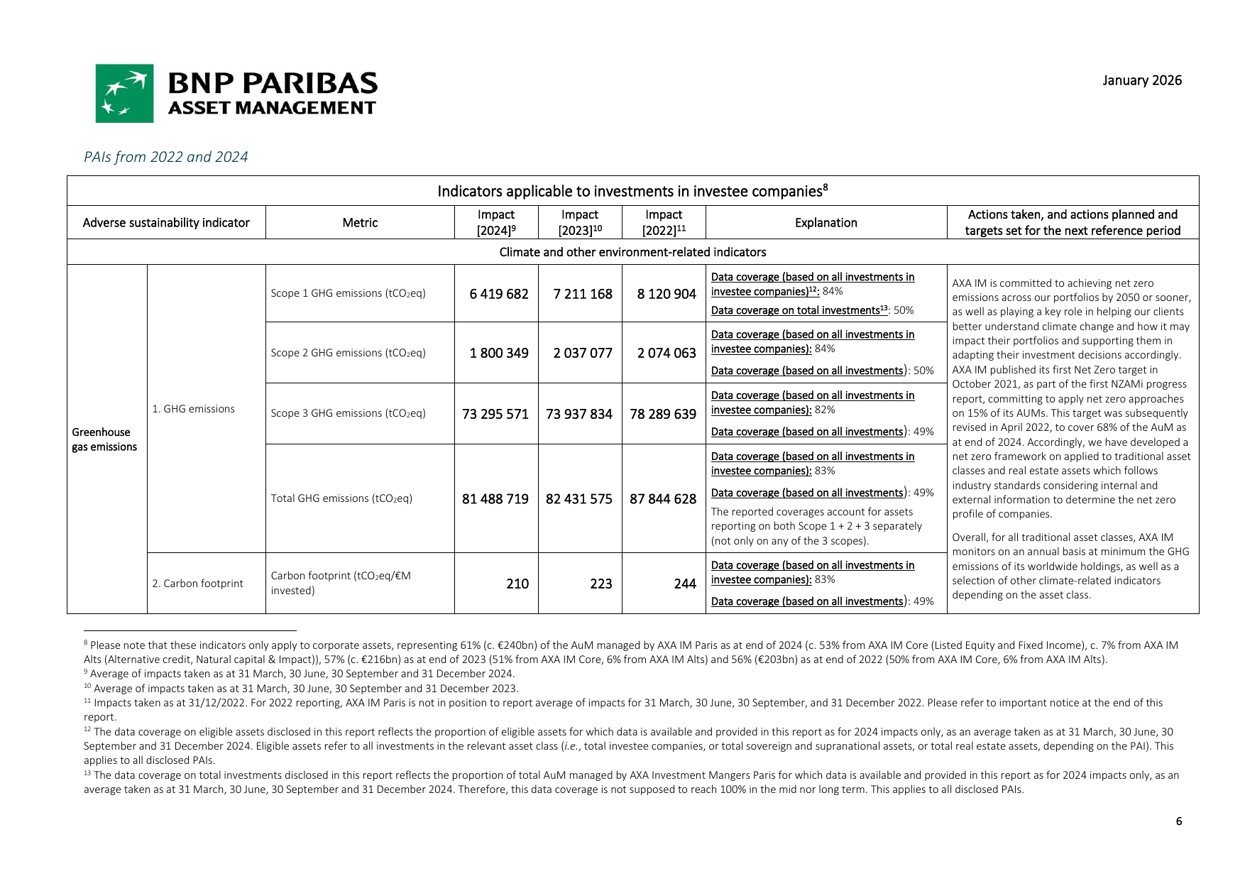 Emissions data extracted from page 6