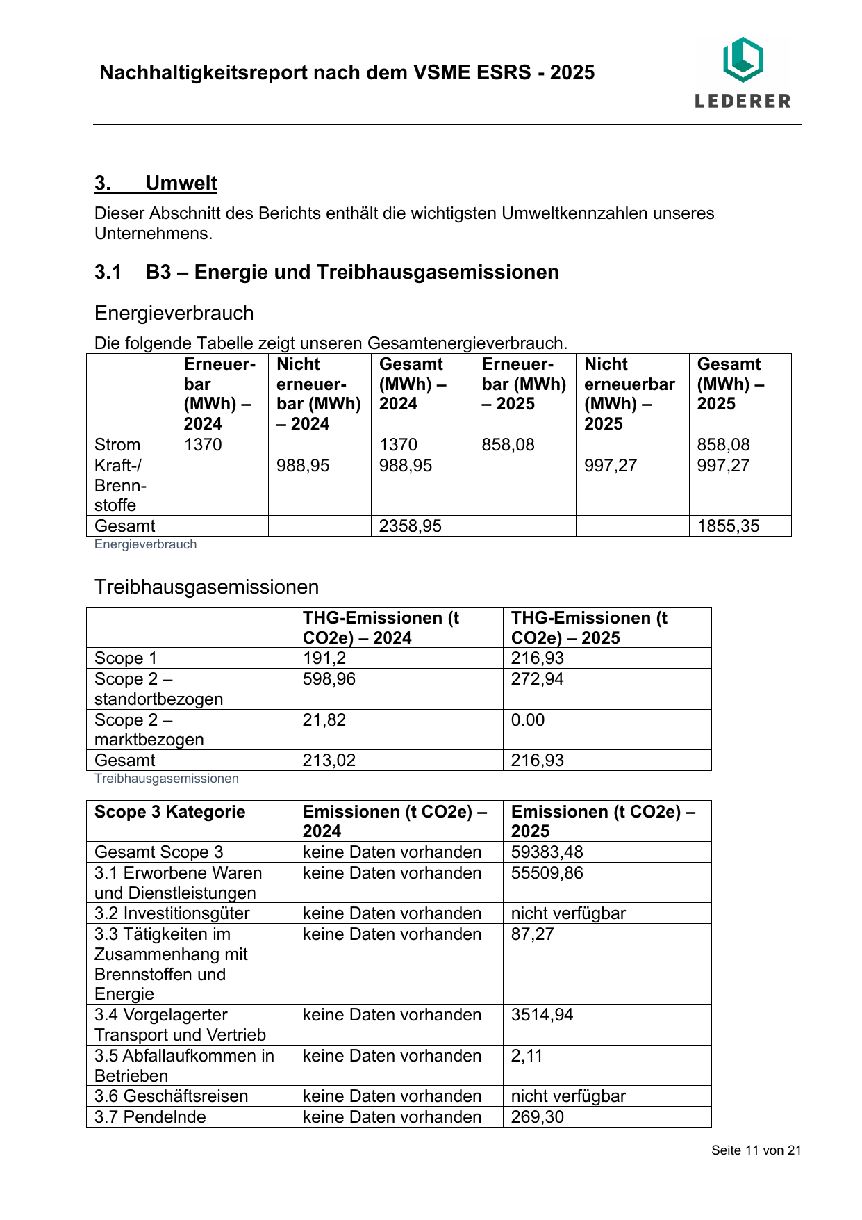 Emissions data extracted from page 11