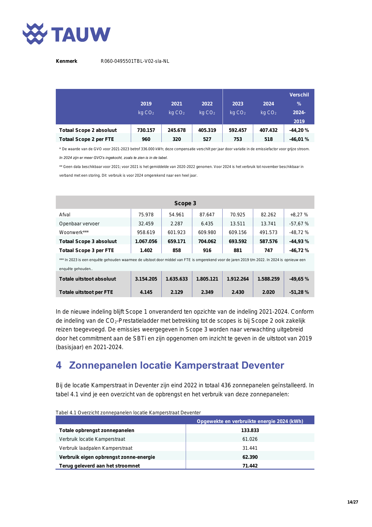 Emissions data extracted from page 14