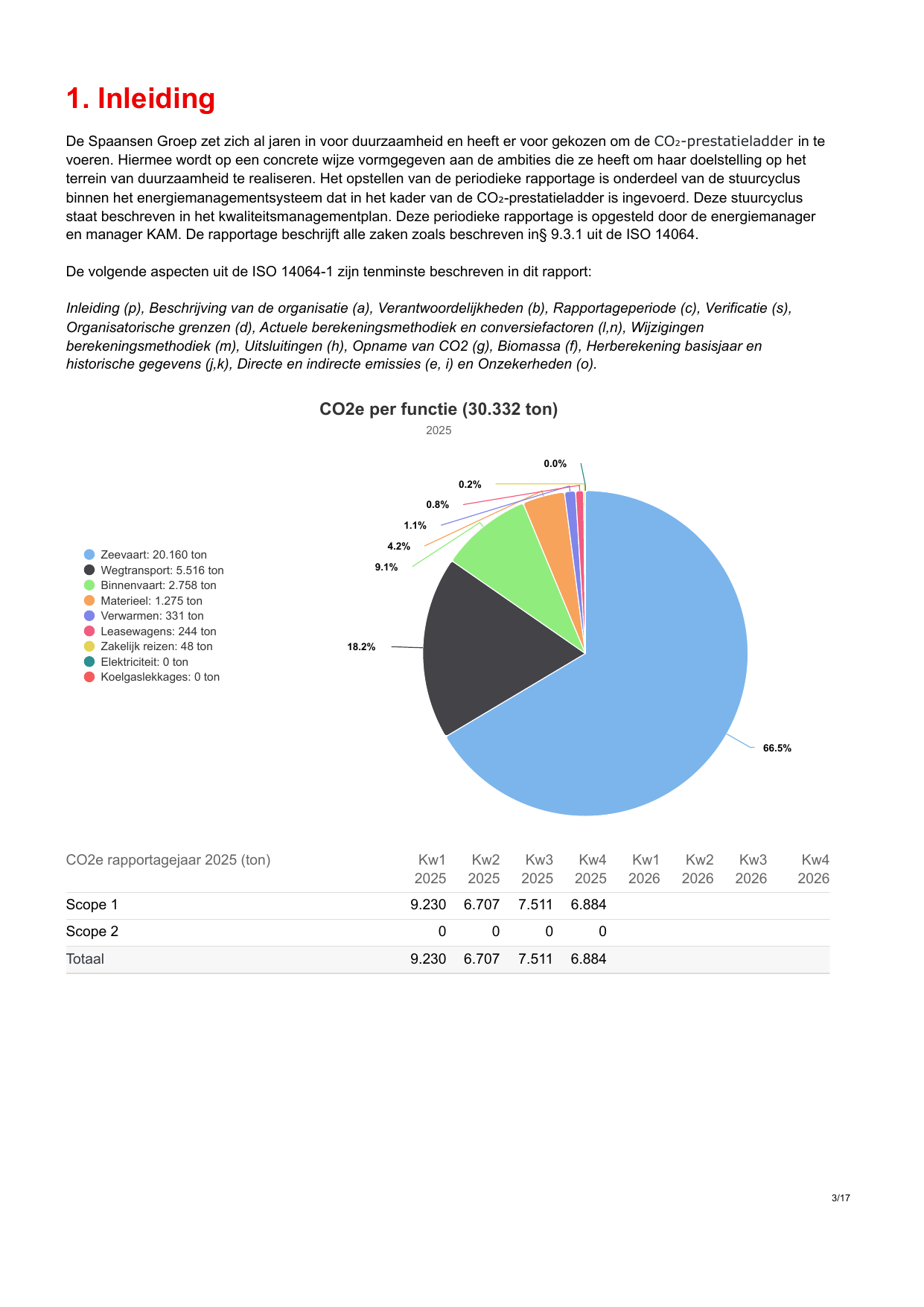Emissions data extracted from page 3