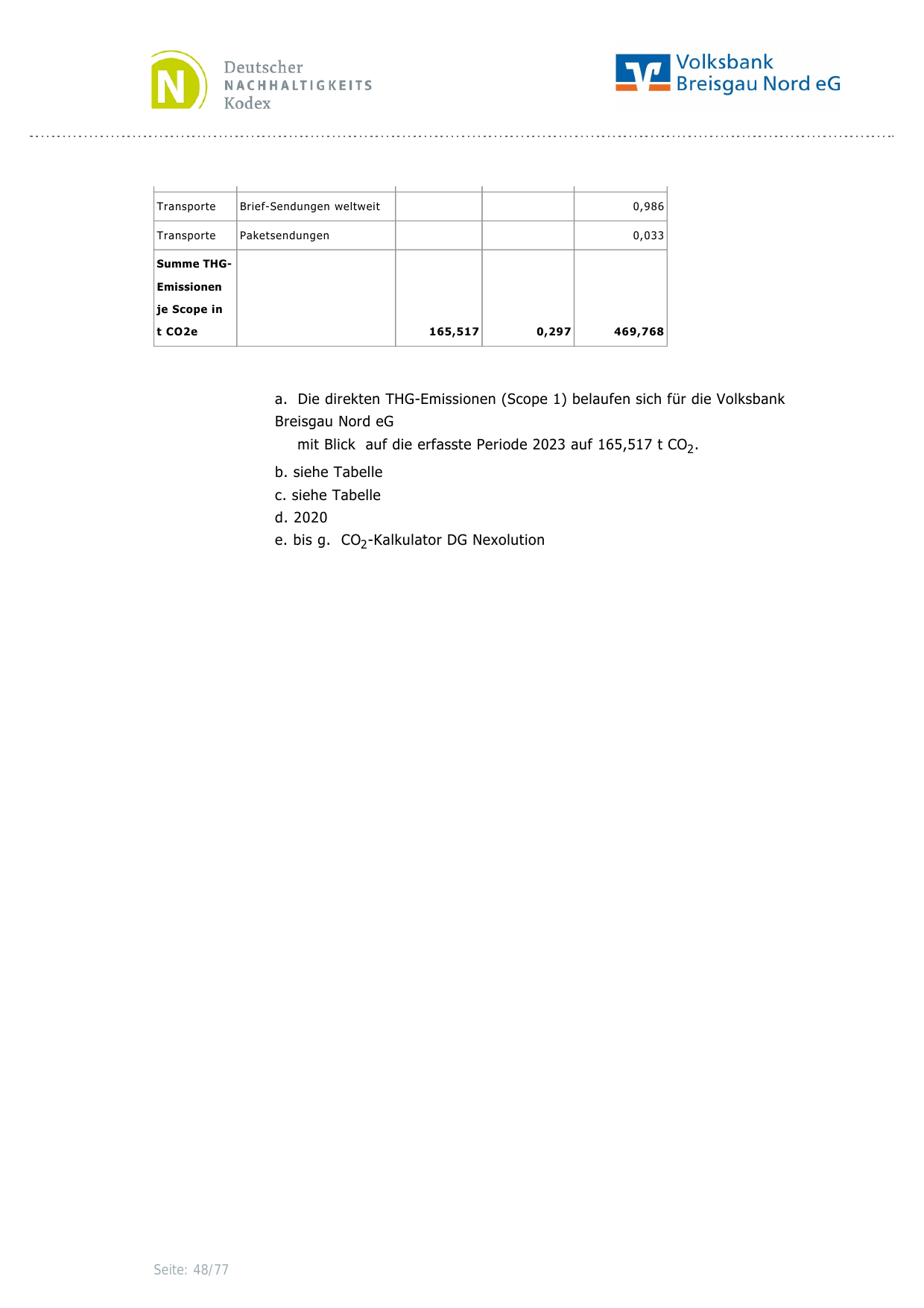Emissions data extracted from page 48