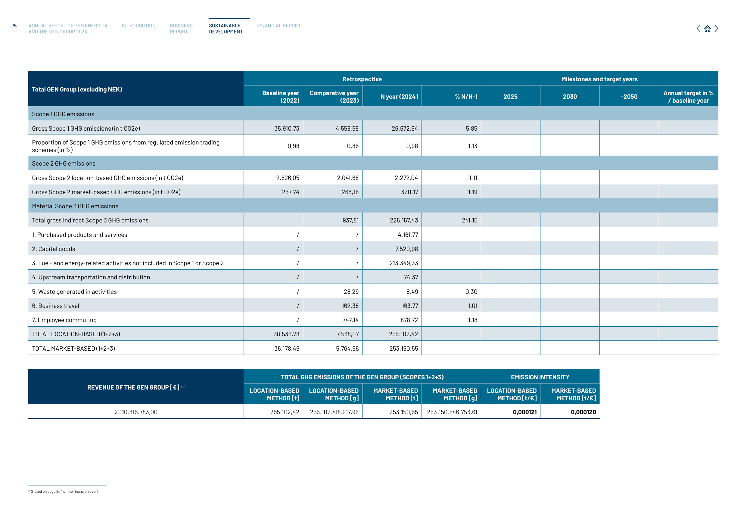 Emissions data extracted from page 75