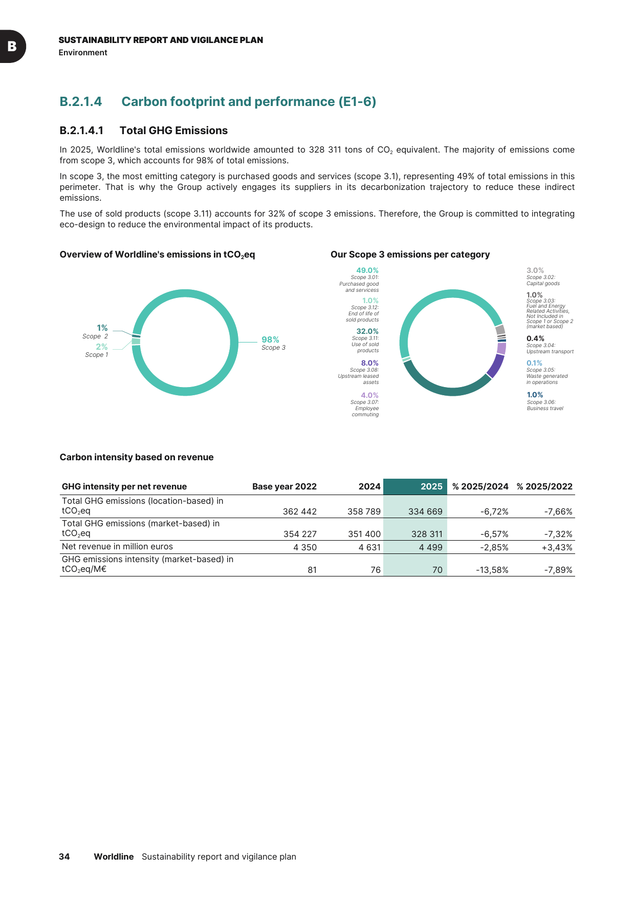 Emissions data extracted from page 34