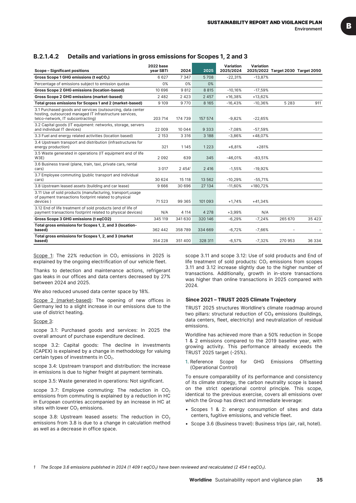 Emissions data extracted from page 35