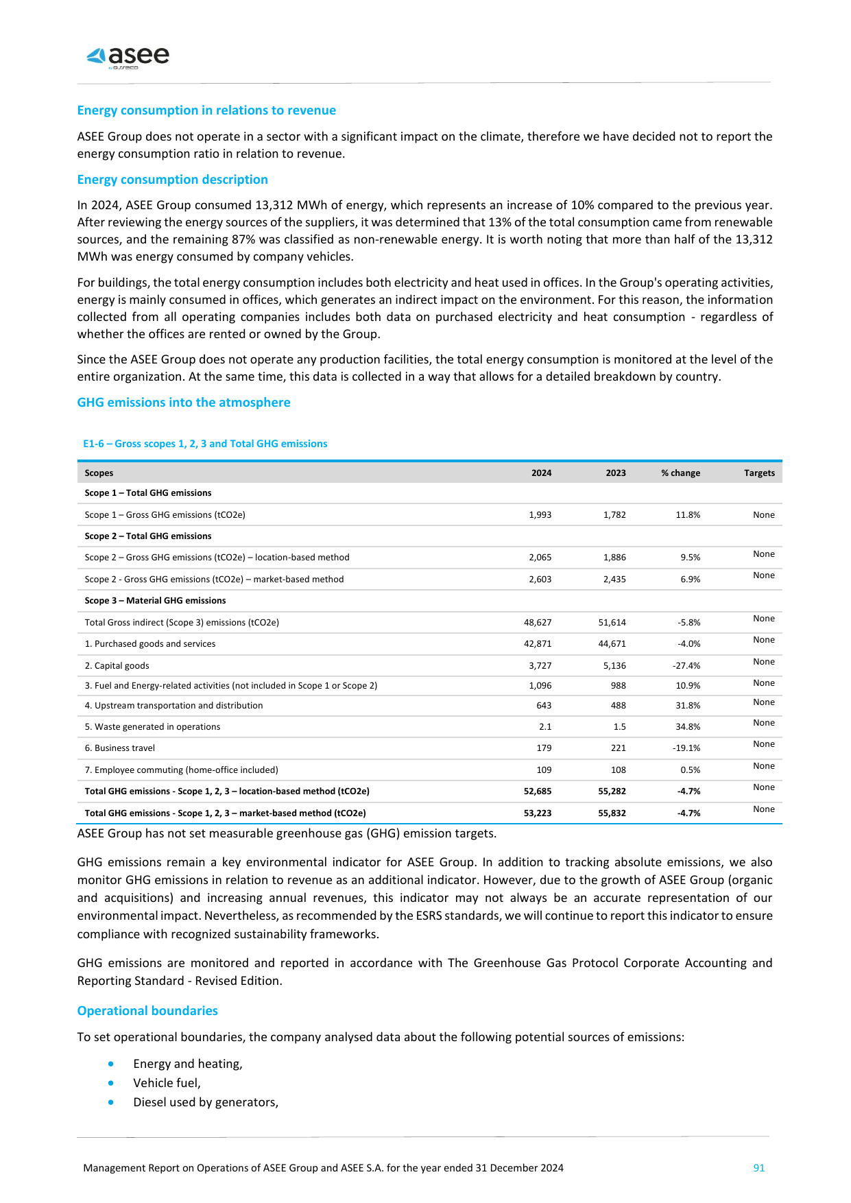 Emissions data extracted from page 91